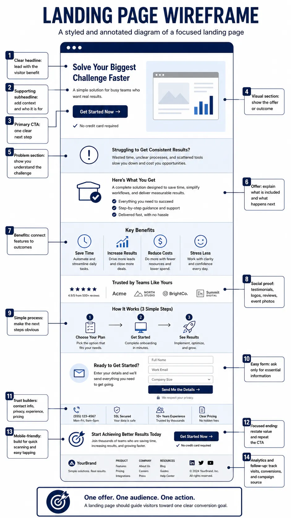 landing page wireframe