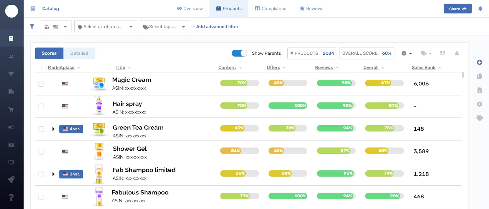 Content Score on J+ Retail Analytics