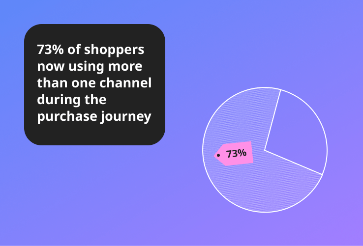 Price is Right Omni Channel Promotion, Promotions