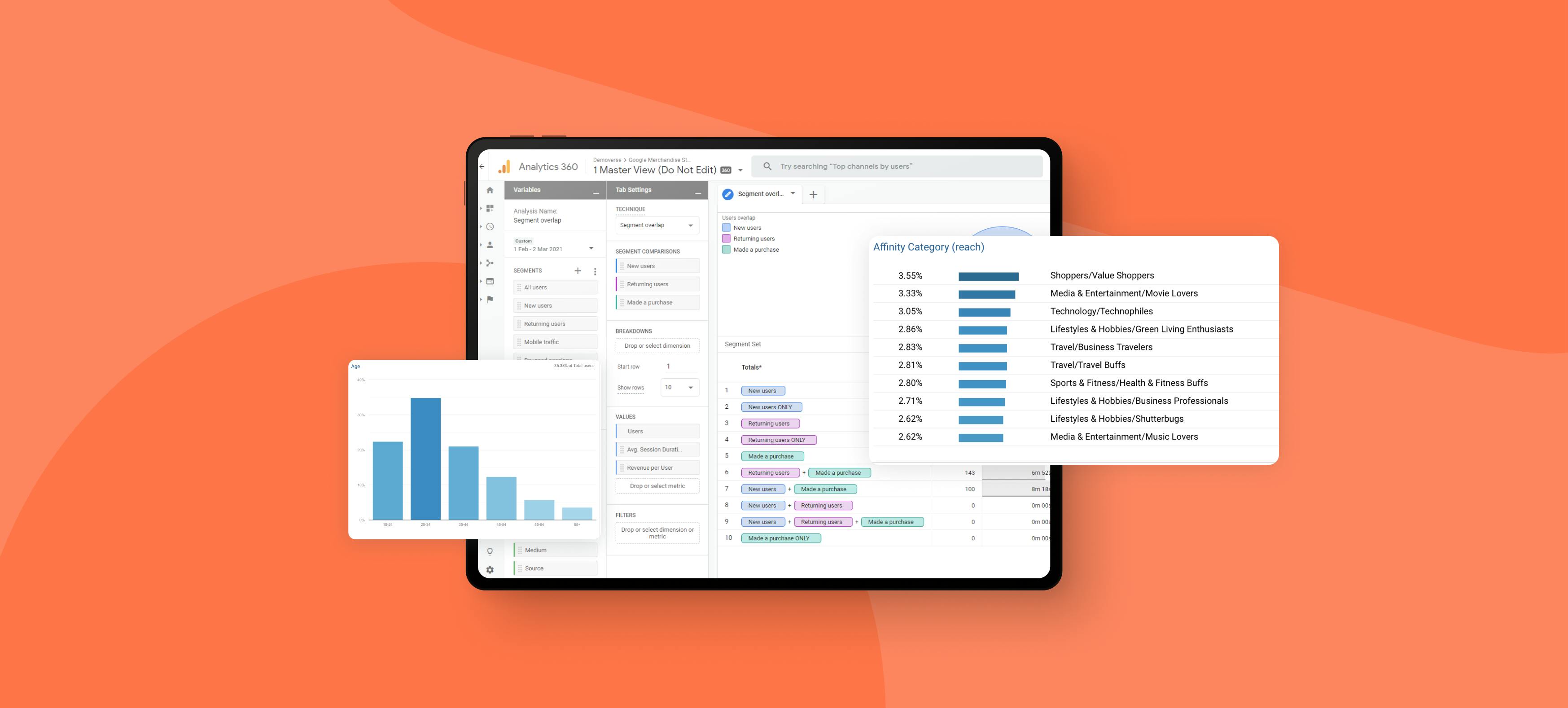 Screenshots of Google Analytics on Jellyfish orange background