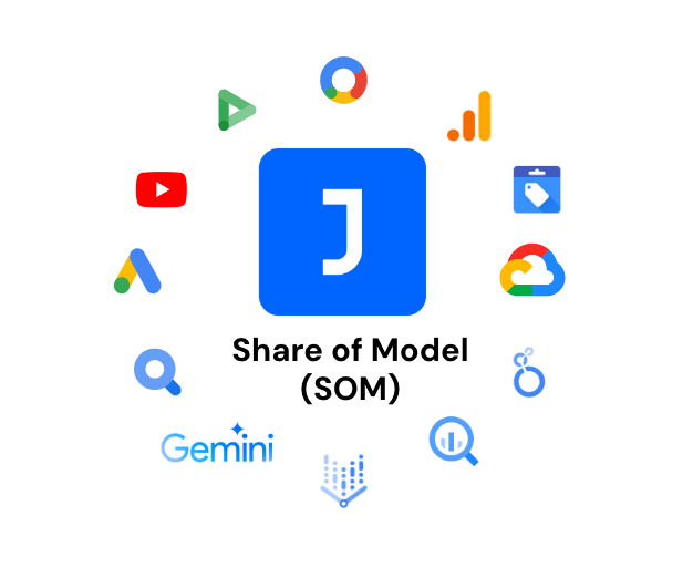 Jellyfish Share of Model ecosystem 