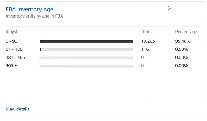 Amazon Seller Central – FBA Inventory Age