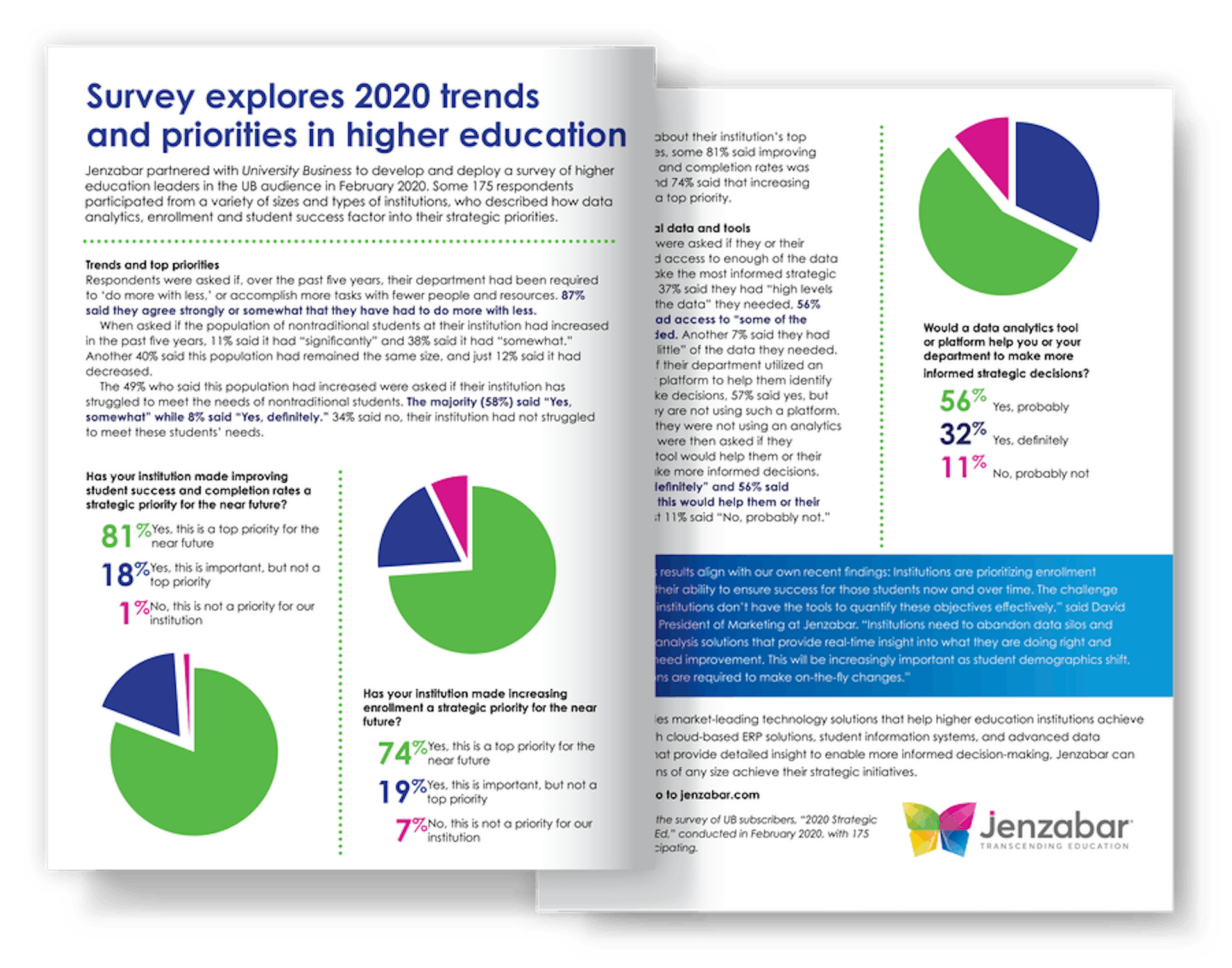 University Business: Survey Explores 2020 Trends and Priorities in Higher Education
