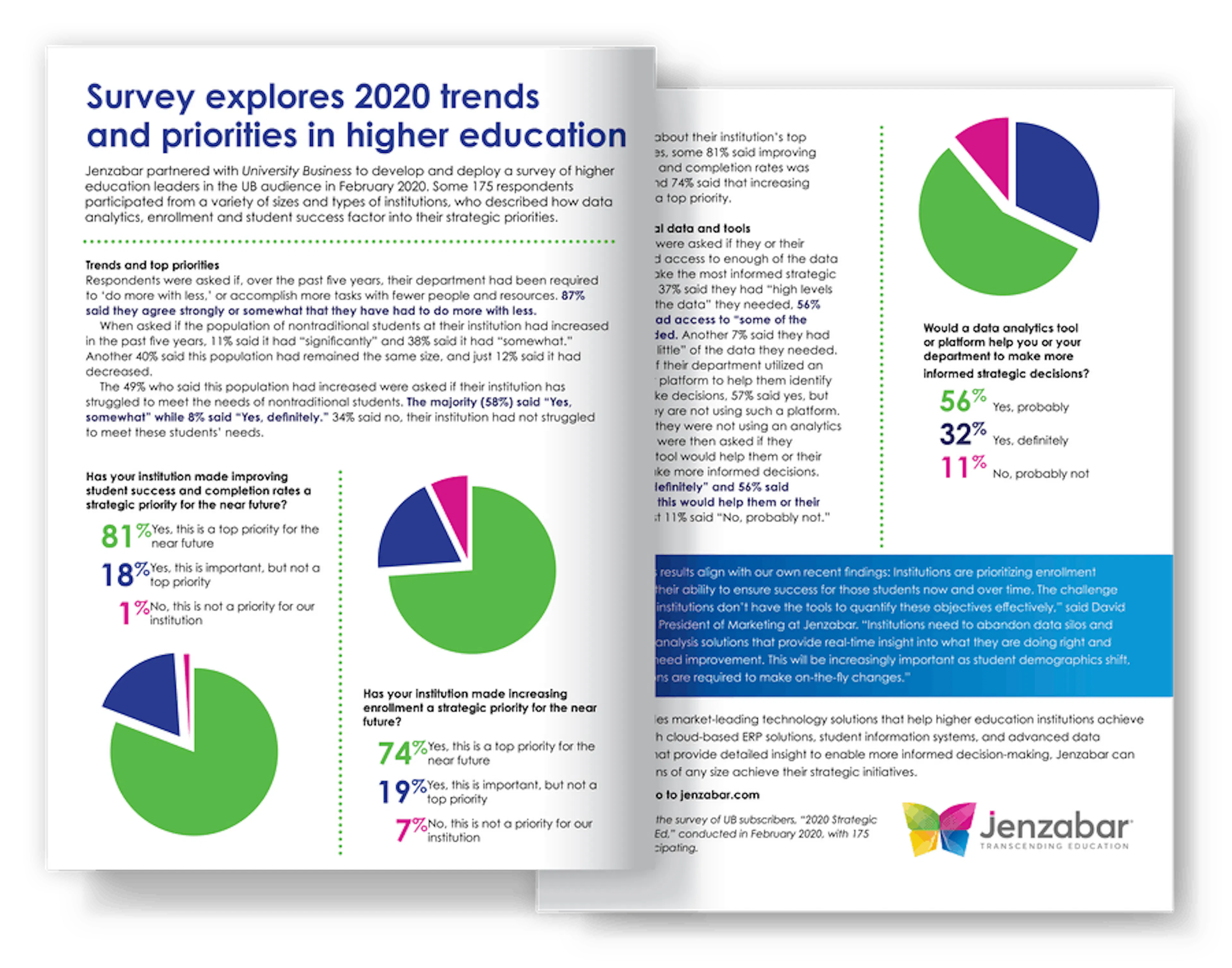 University Business: Survey Explores 2020 Trends and Priorities in Higher Education