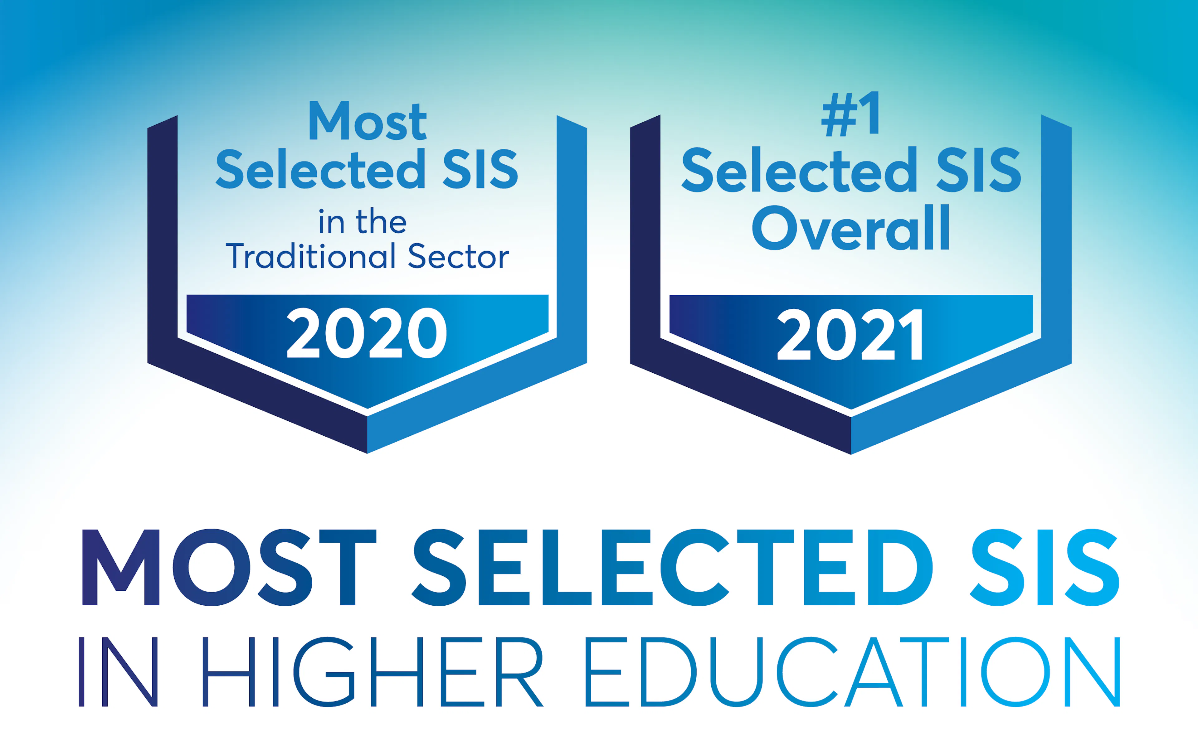 Most-Selected SIS in Higher Ed