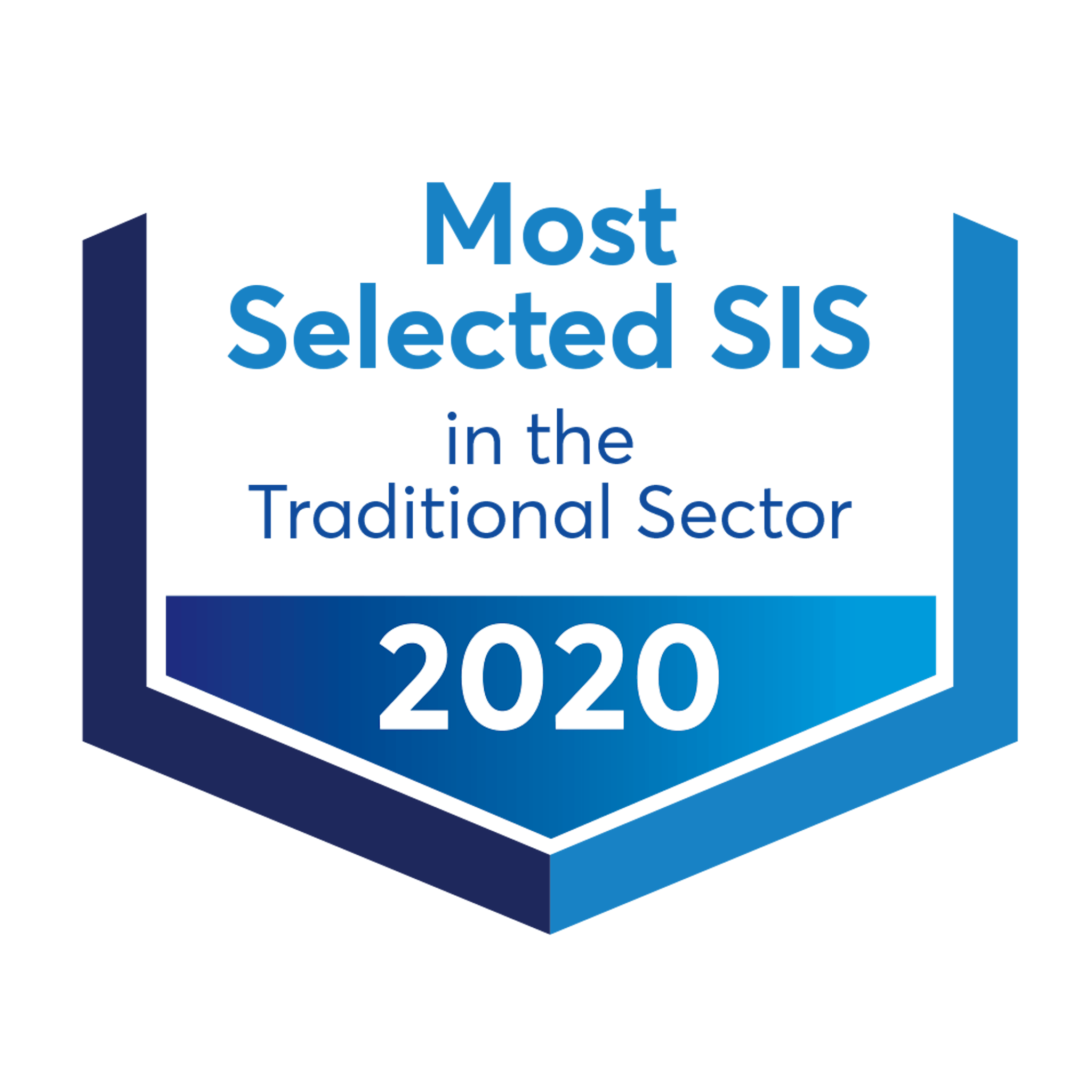 Most-Selected SIS in 2020