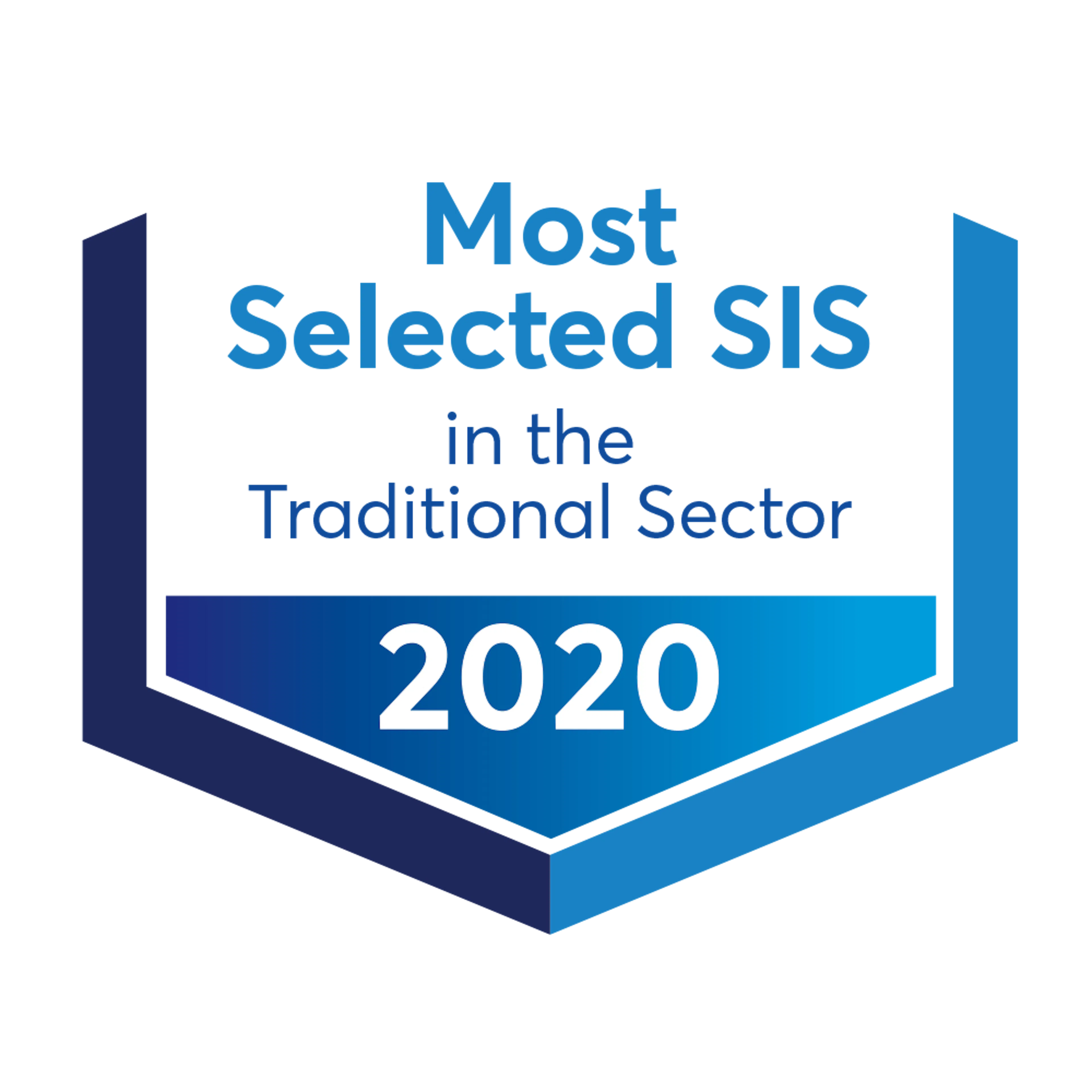 Most-Selected SIS in 2020