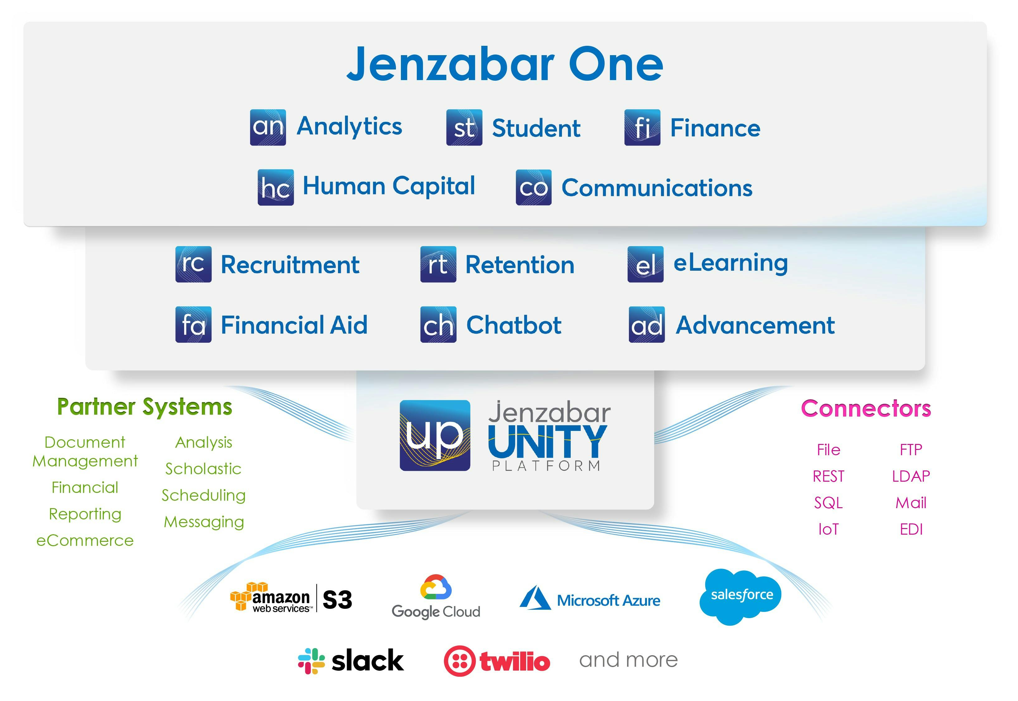 Unity Platform Product Sheet