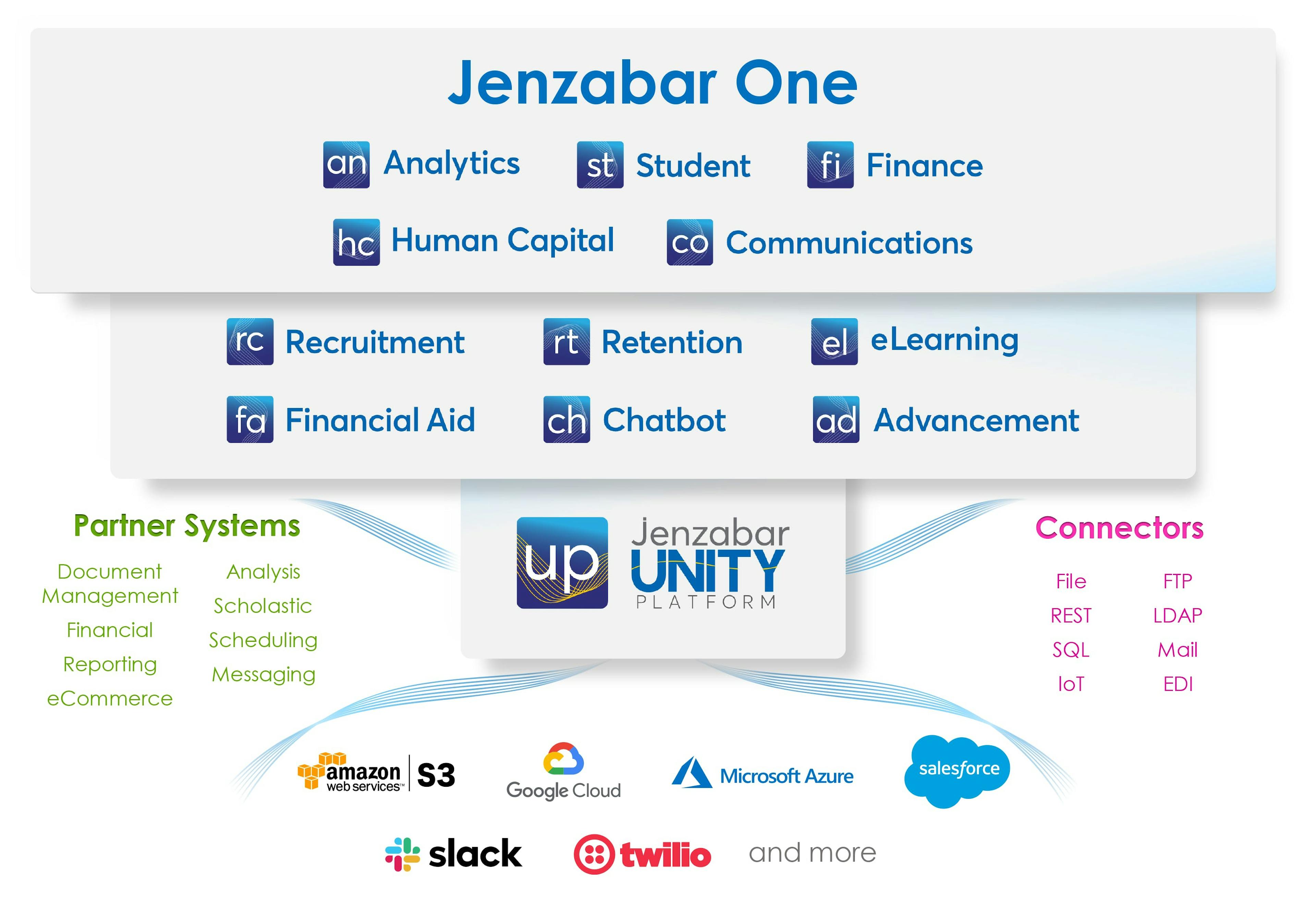 Unity Platform Product Sheet
