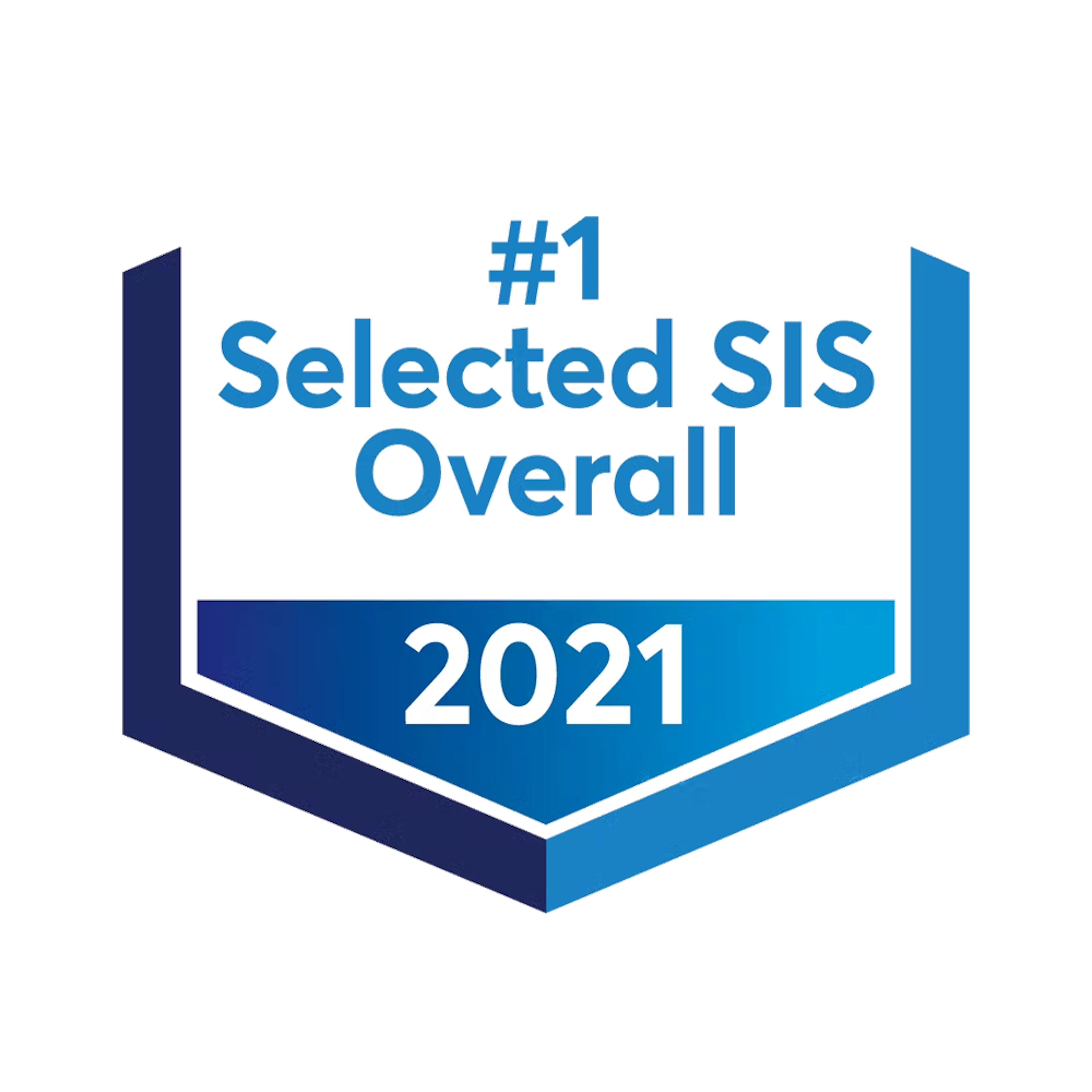 Most-Selected SIS in 2021