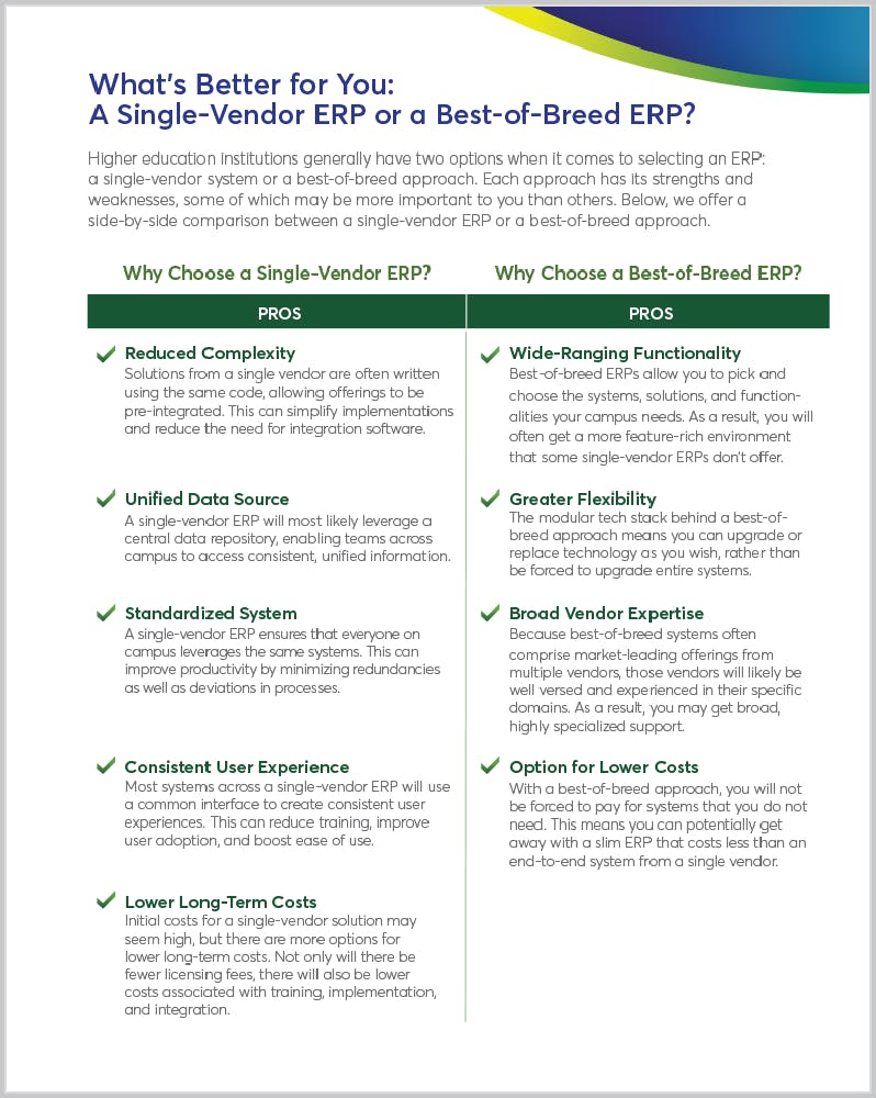 What's Better for You: a Single Vendor ERP or a Best of Breed ERP?