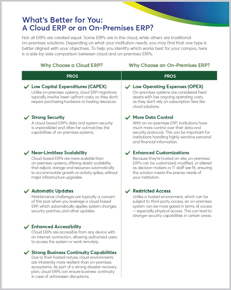 What's Better for You: A Cloud ERP or an On-Premises ERP?