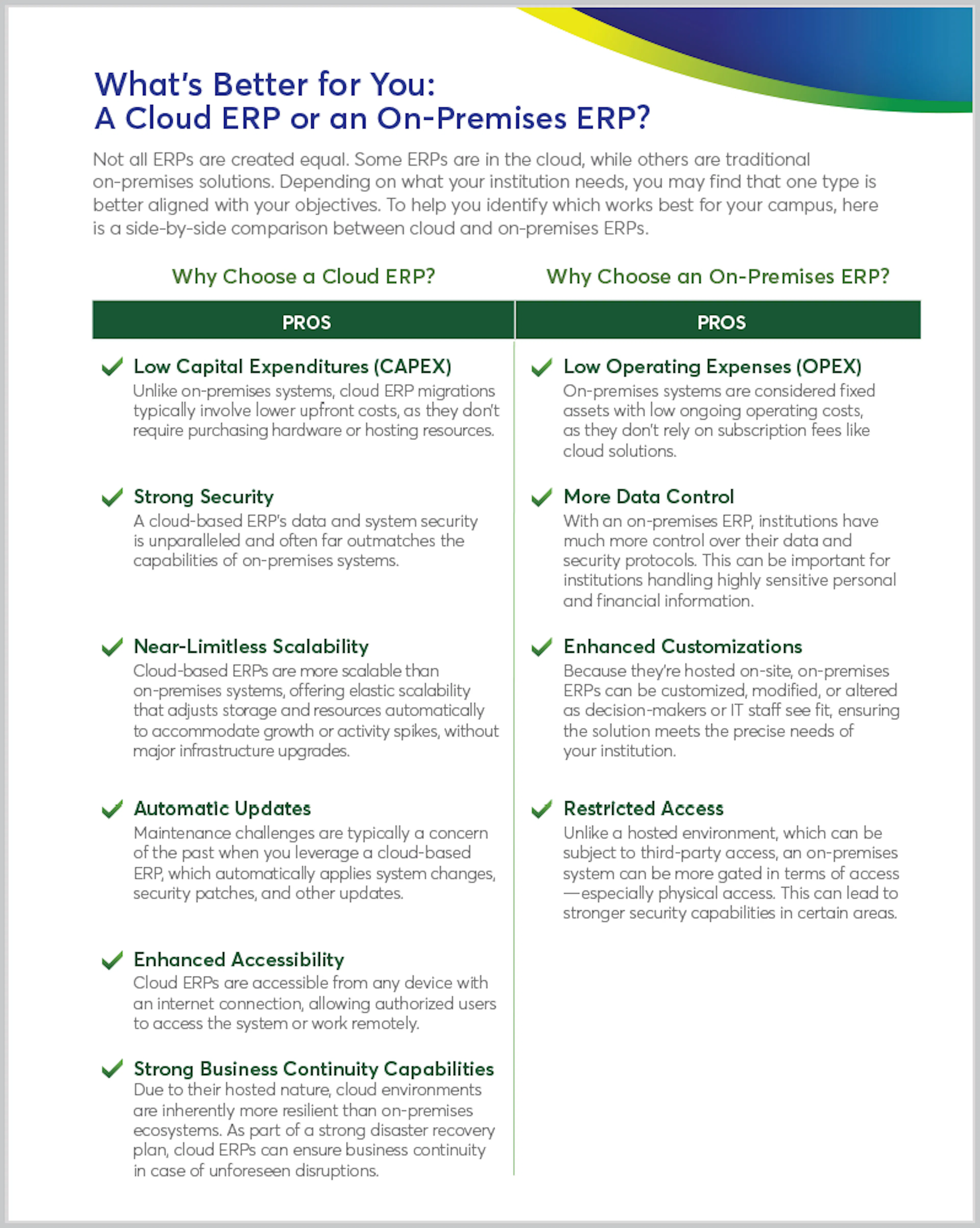 What's Better for You: A Cloud ERP or an On-Premises ERP?