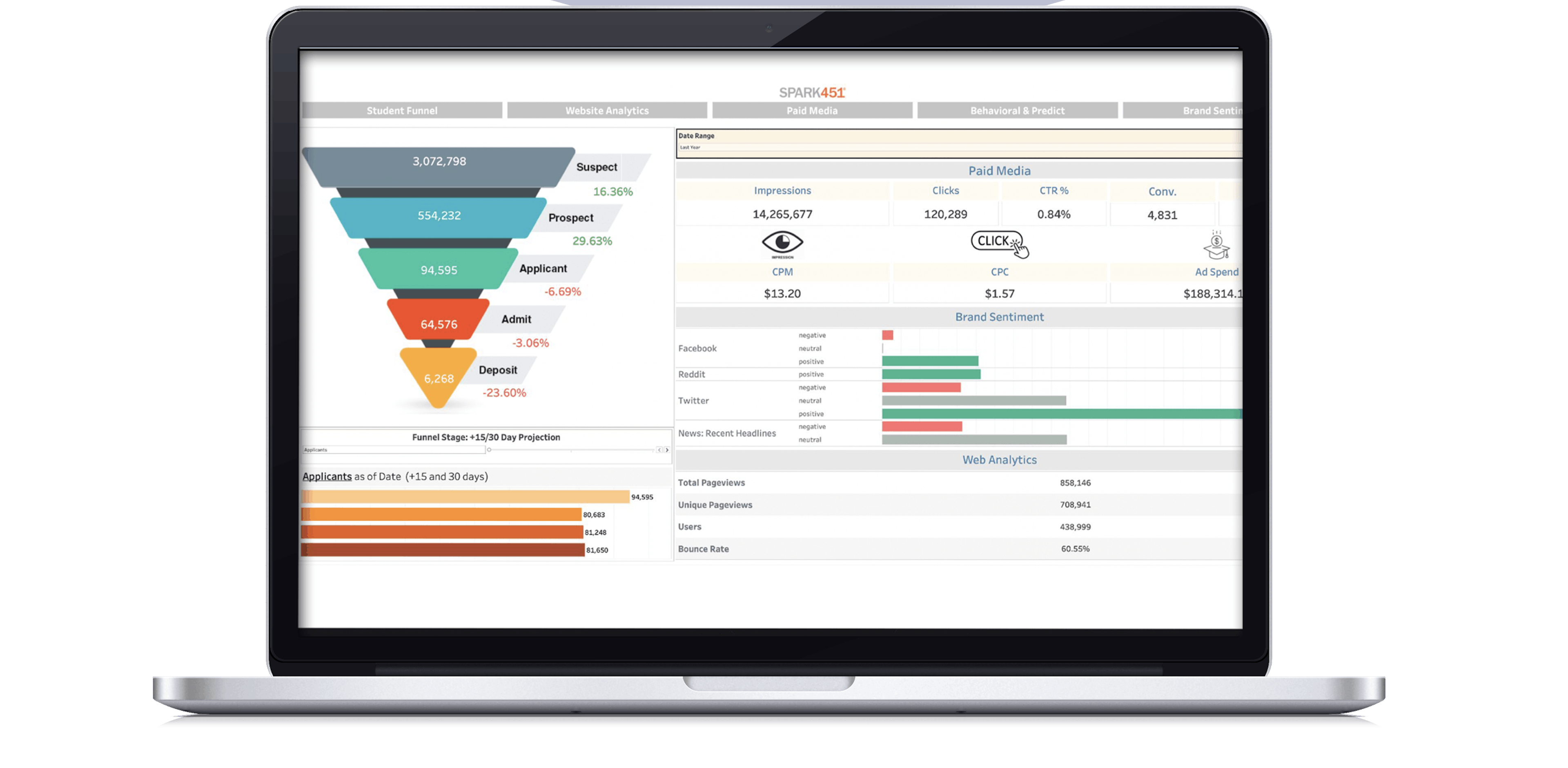 Get the Most Out of Your Data