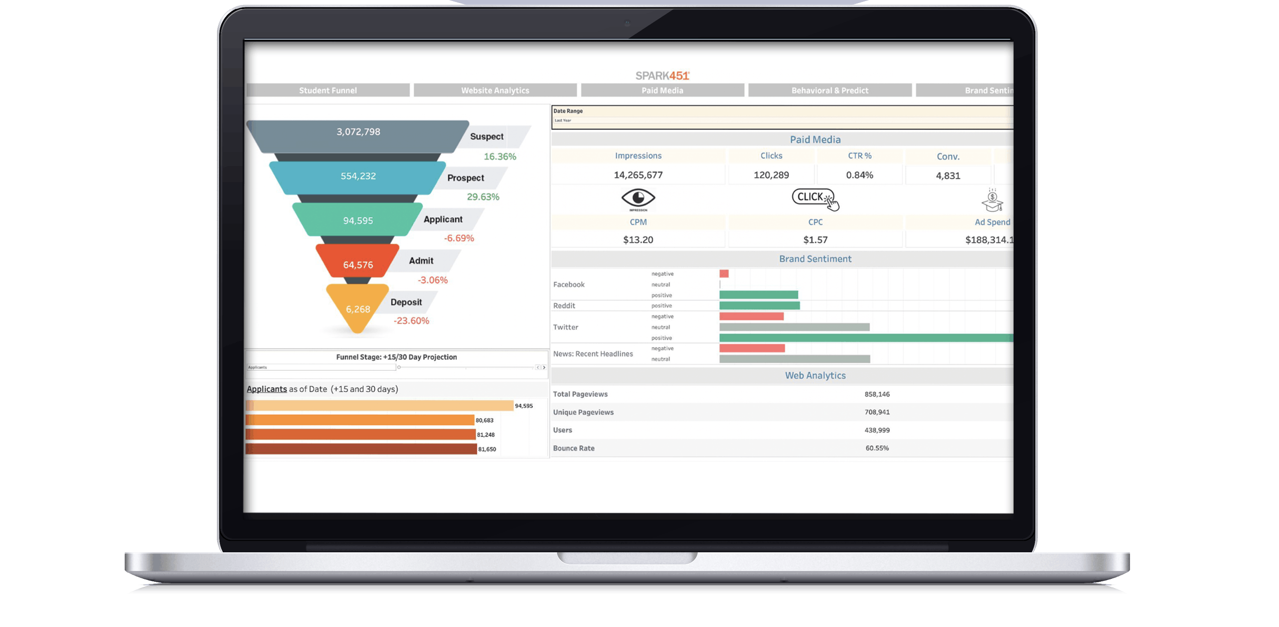 Get the Most Out of Your Data