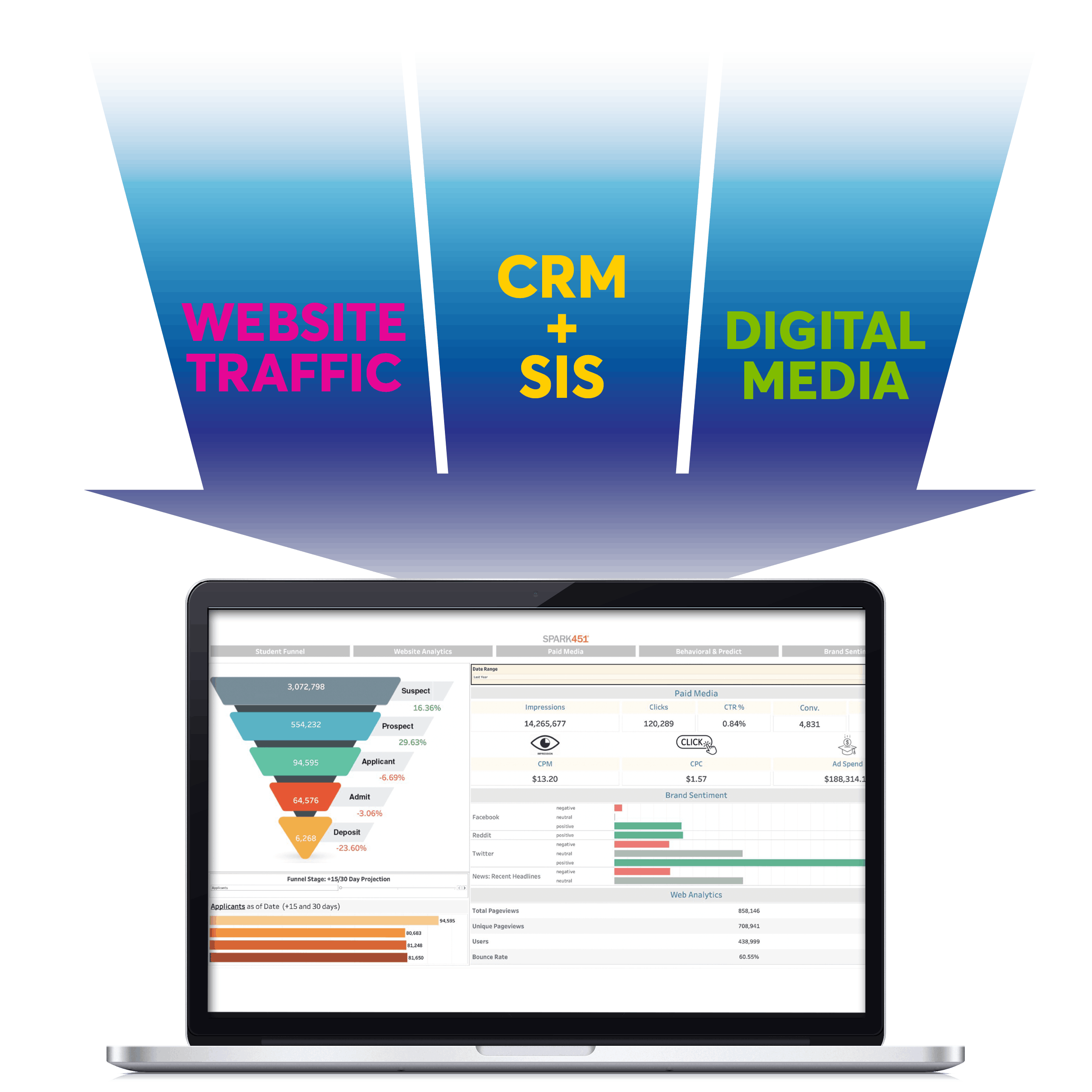 Get the Most Out of Your Data