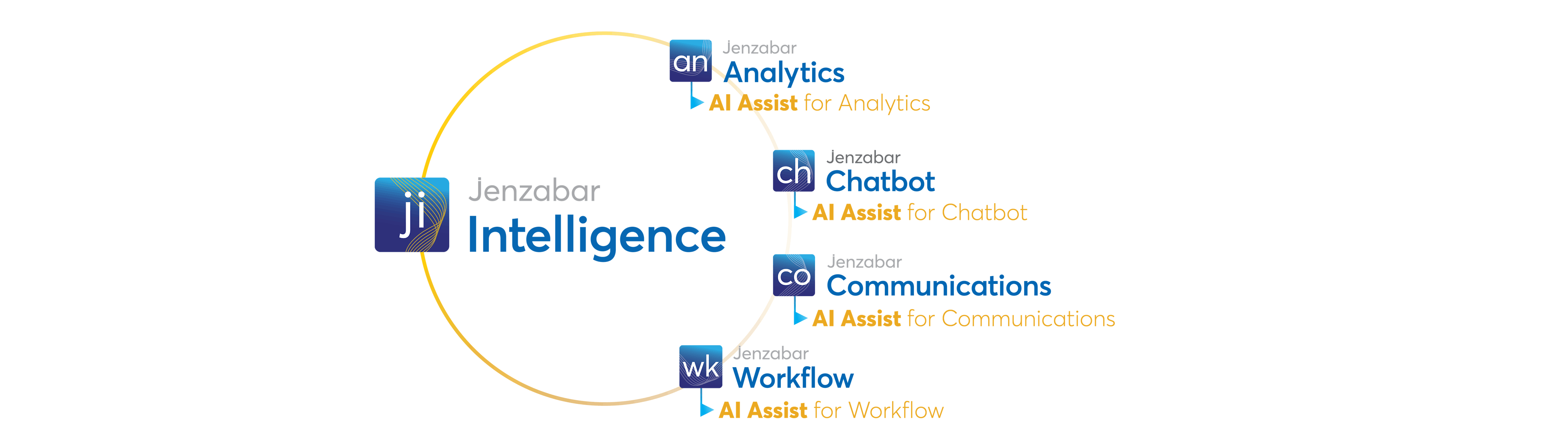 Jenzabar Intelligence product portfolio