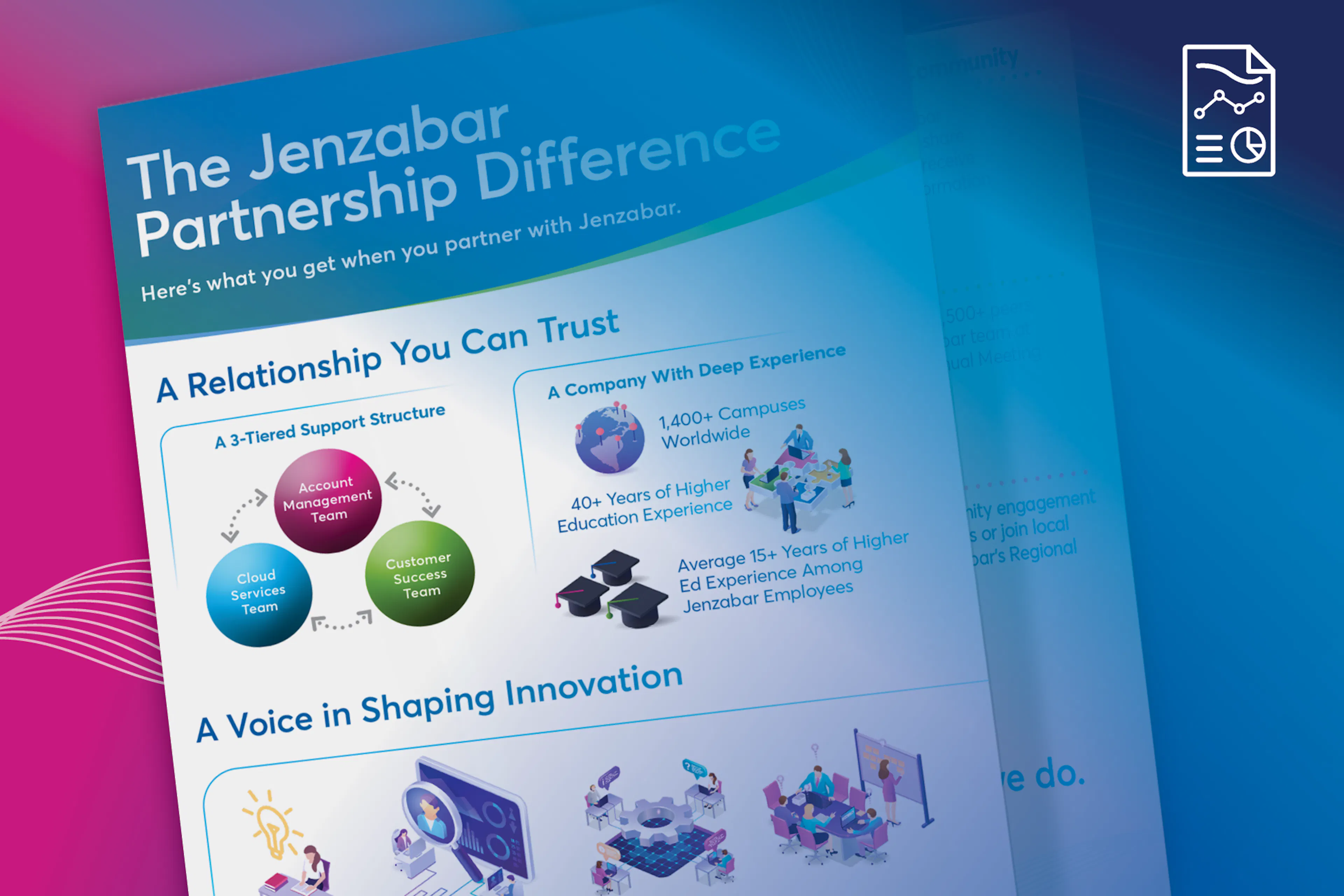 Infographic: The Jenzabar Partnership Difference