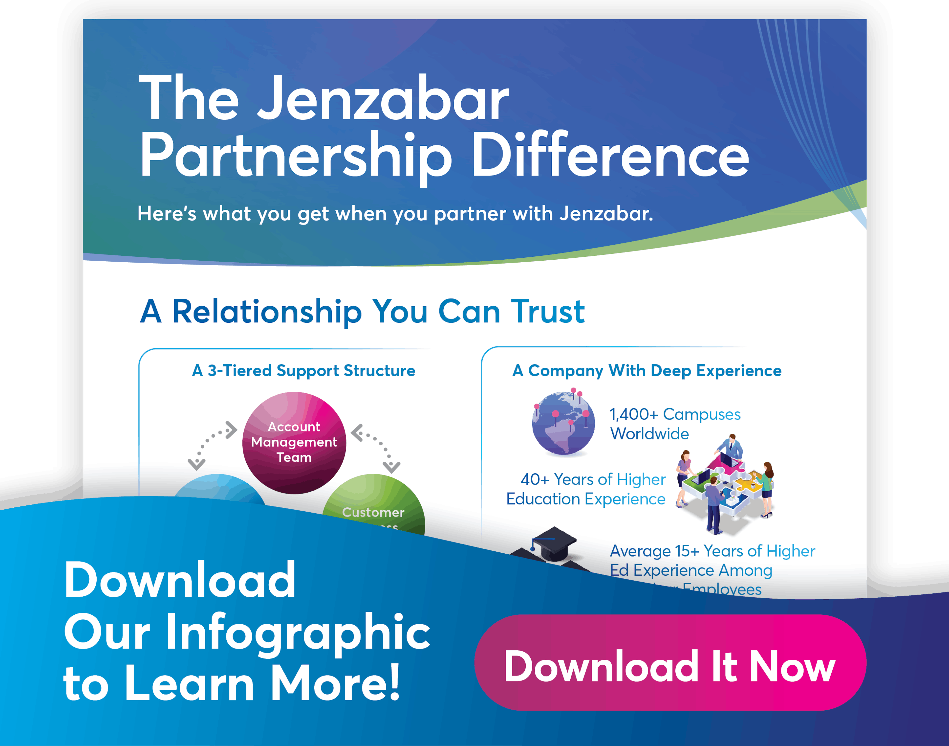 The Jenzabar Partnership Difference