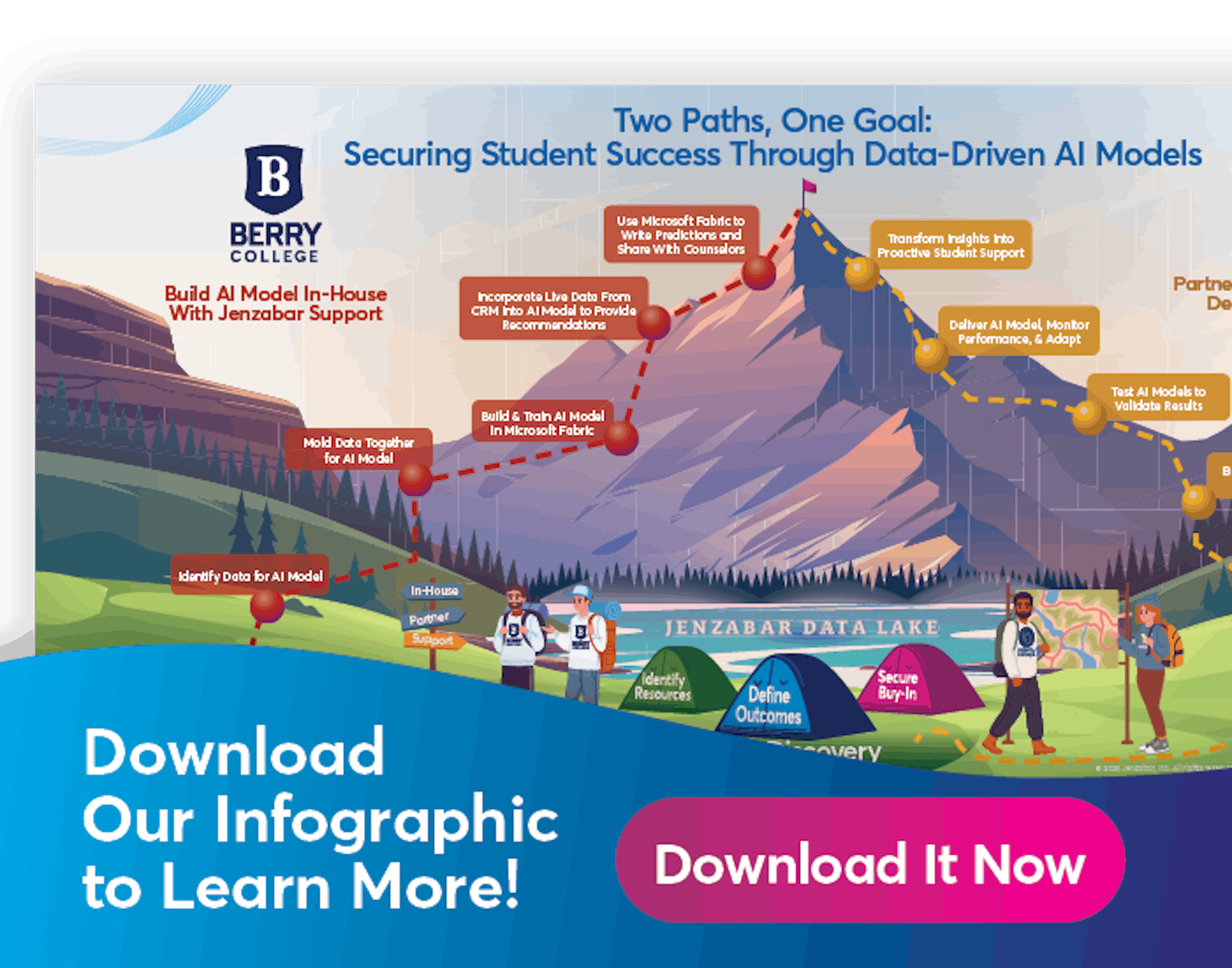 Jenzabar Infographic: Securing Student Success Through Data-Driven AI Models