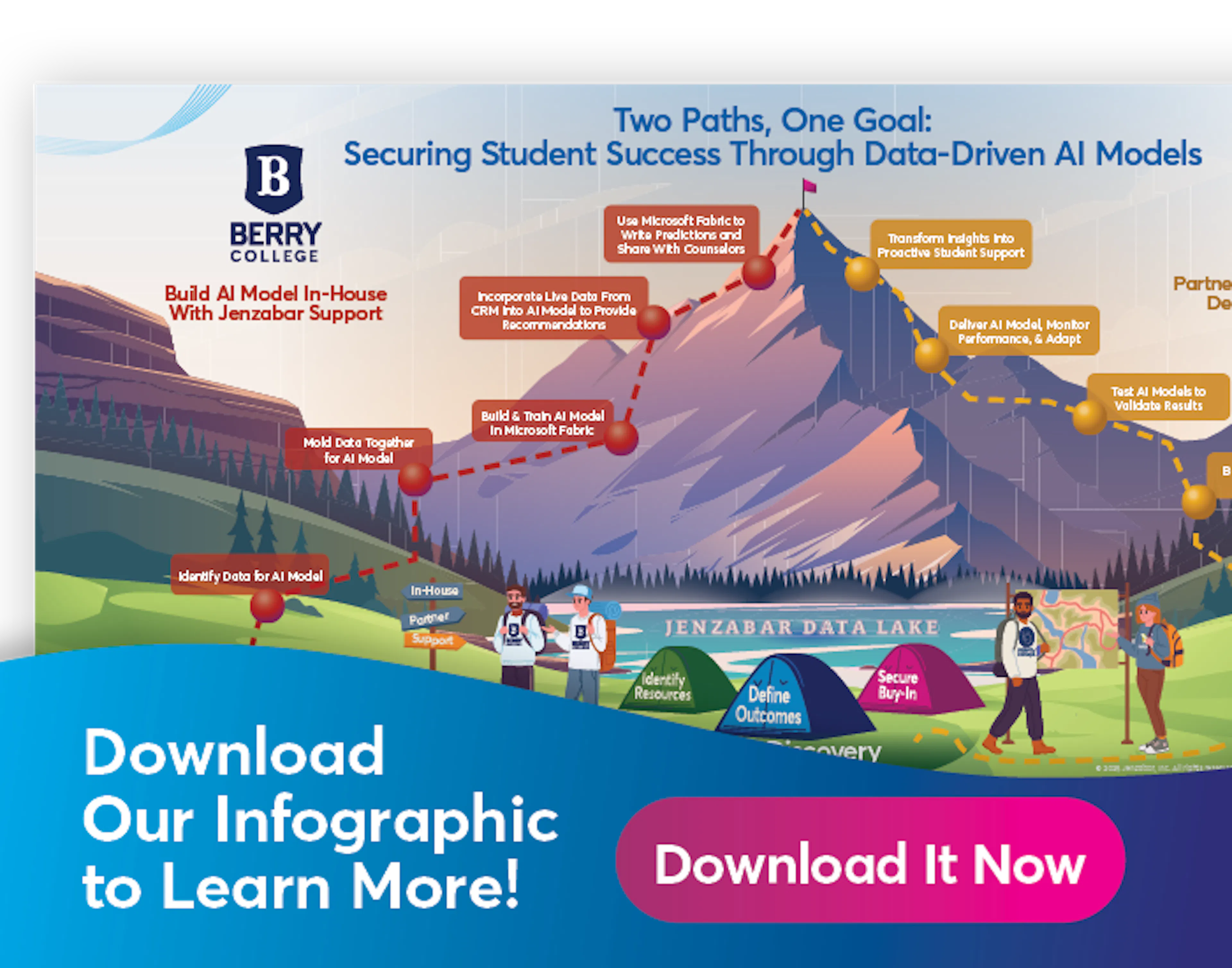 Jenzabar Infographic: Securing Student Success Through Data-Driven AI Models