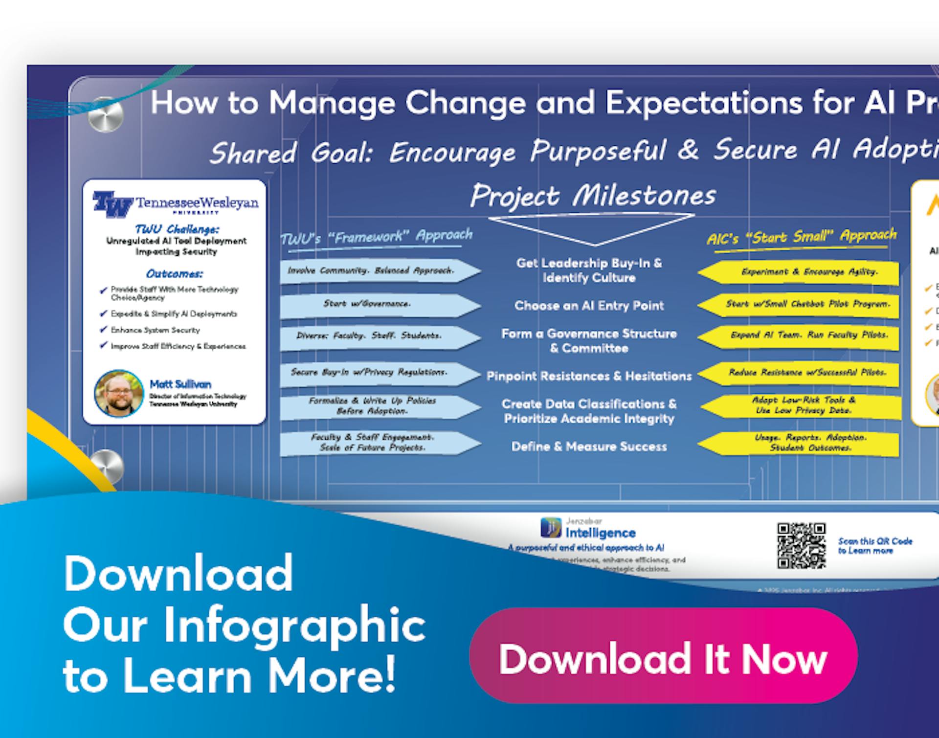 Jenzabar Infographic: How to Manage Change and Expectations for AI Projects