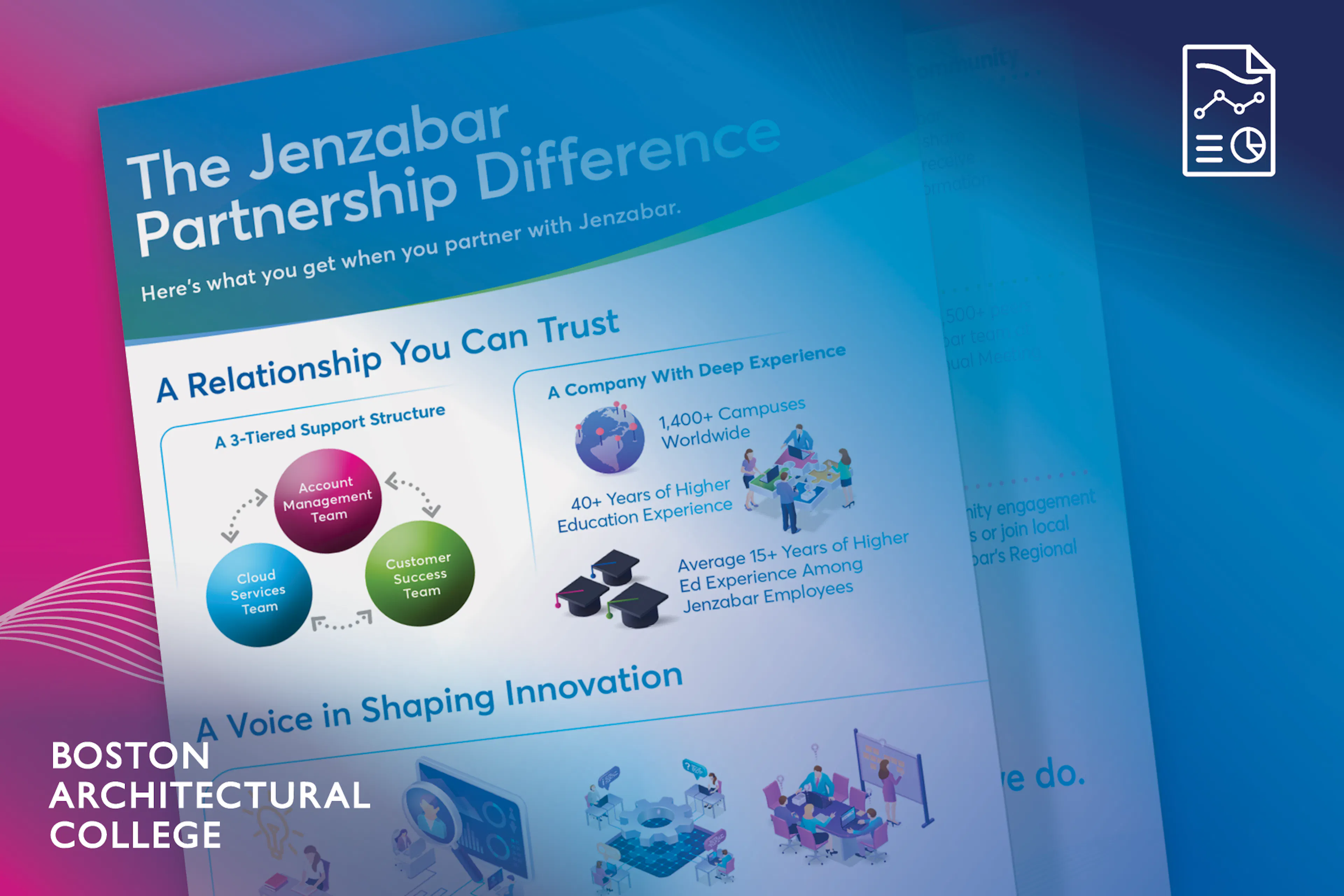 Infographic: The Jenzabar Partnership Difference
