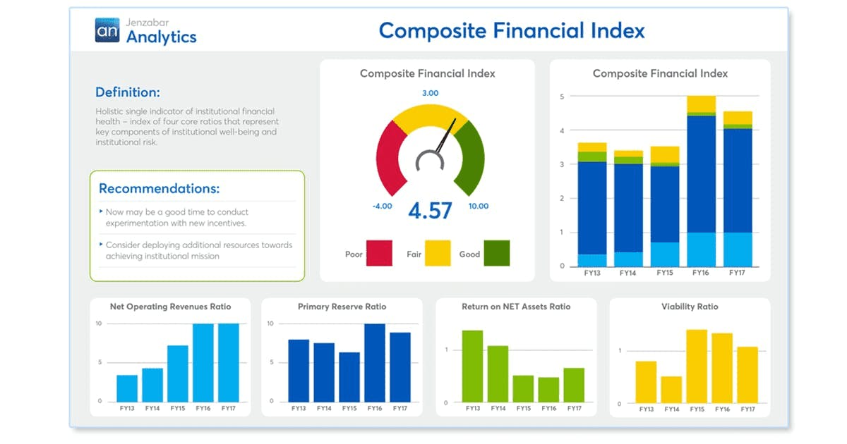 Jenzabar Analytics