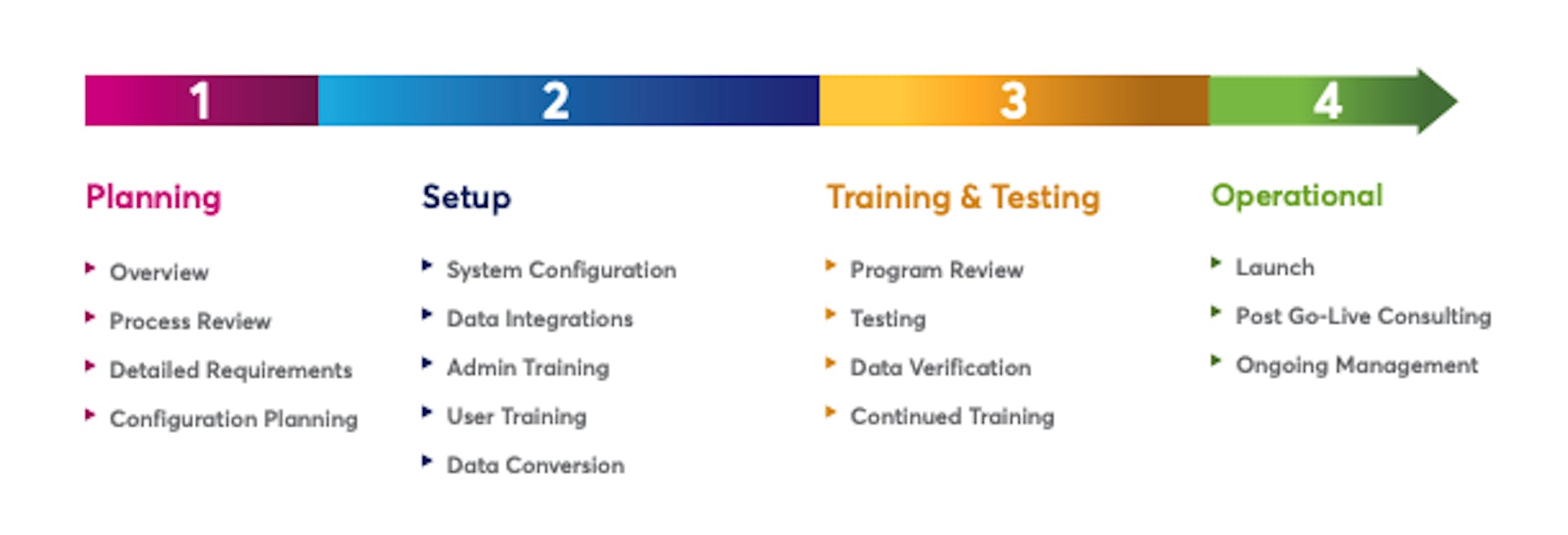 Implementation Services - Jenzabar