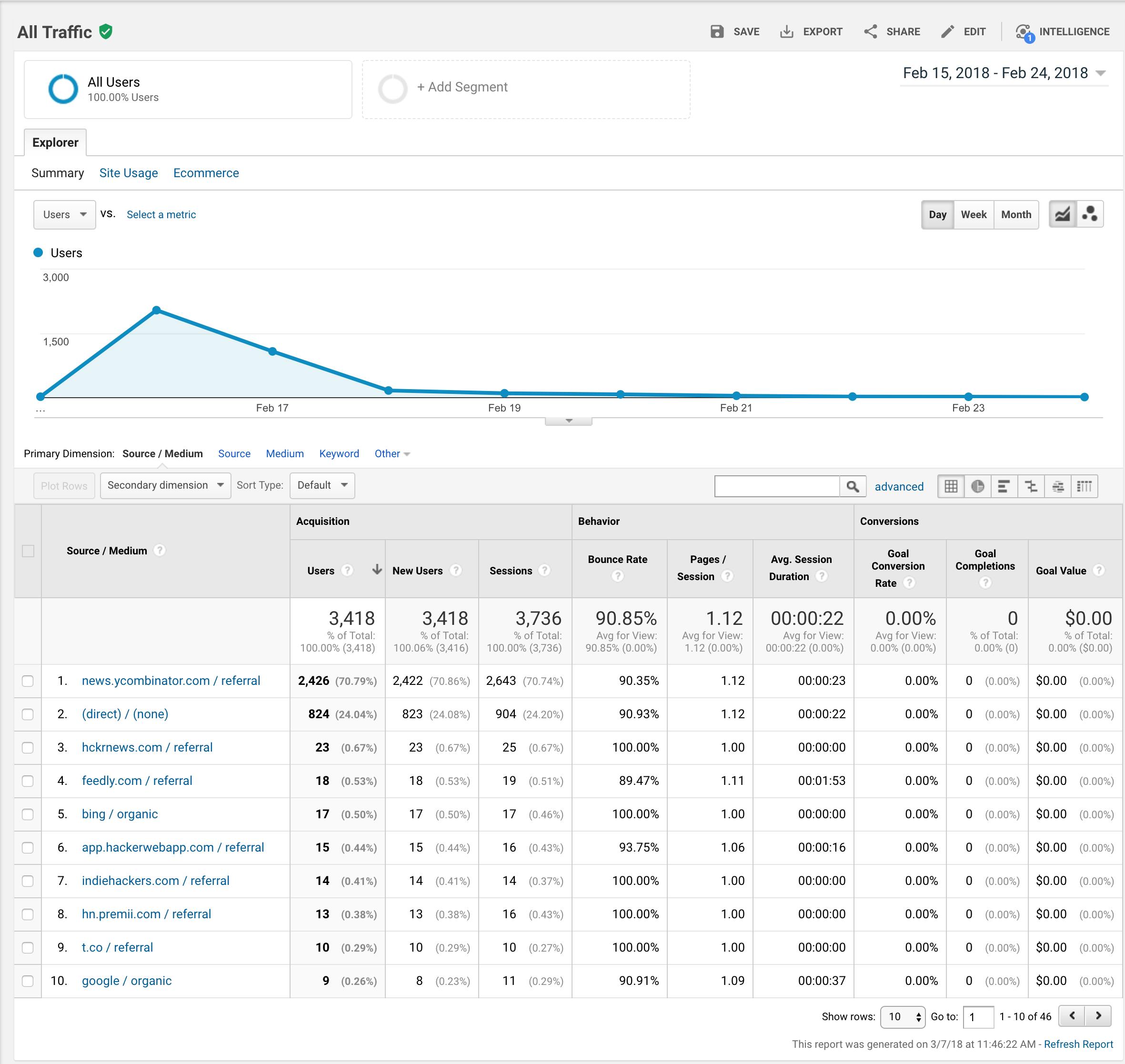 Kismet Google Analytics stats