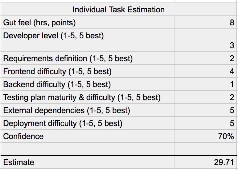 preview of task estimation spreadsheet