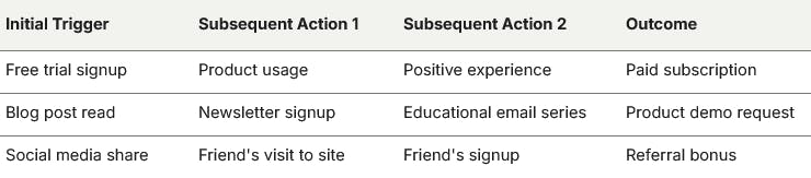 Snowball Effect Table Image