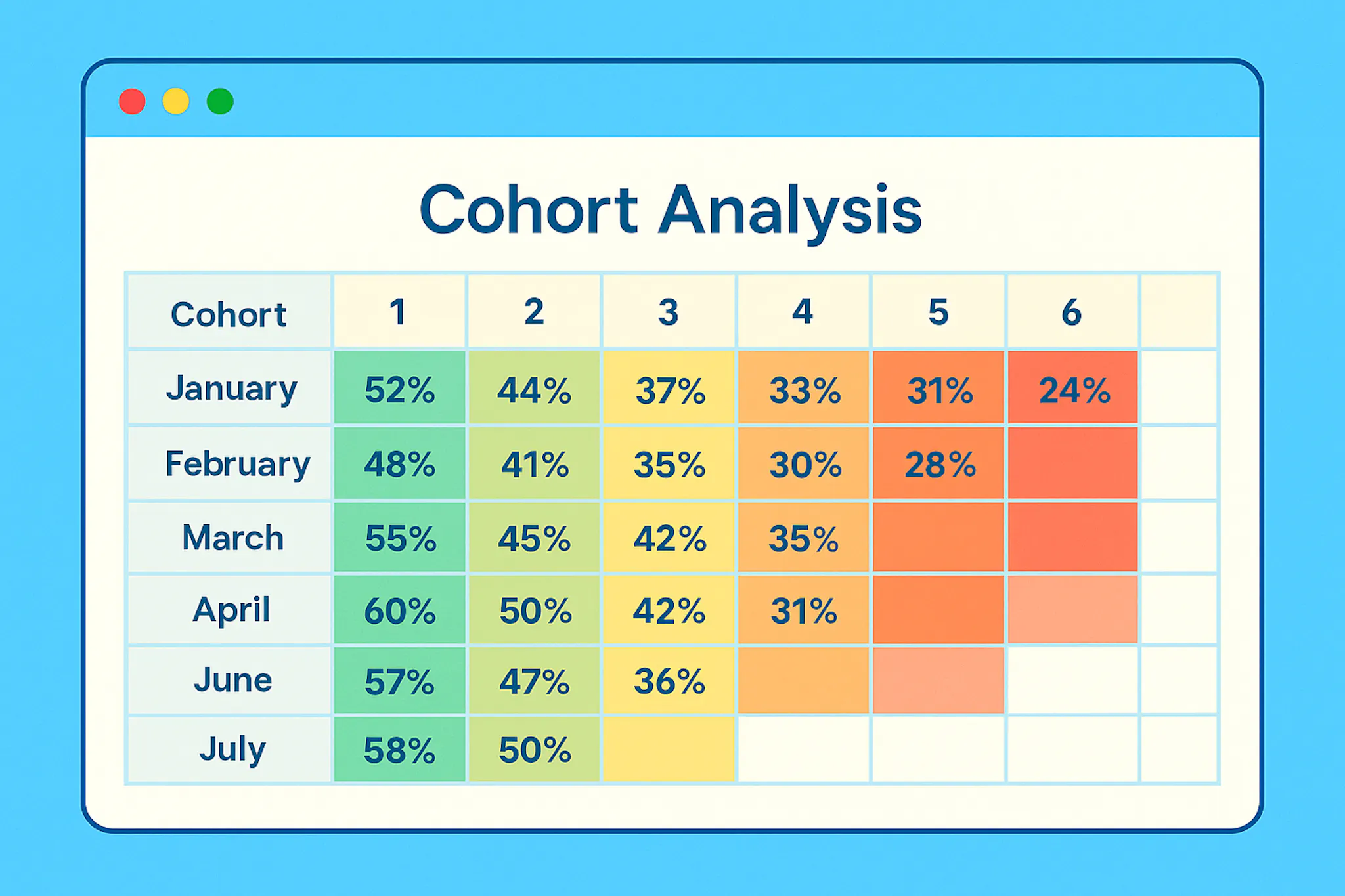 Ultimate Guide to Cohort Tables - Jetti Sheets