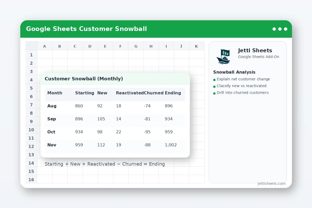 Manually build a Google Sheets Customer Snowball Analysis (Step-by-Step)