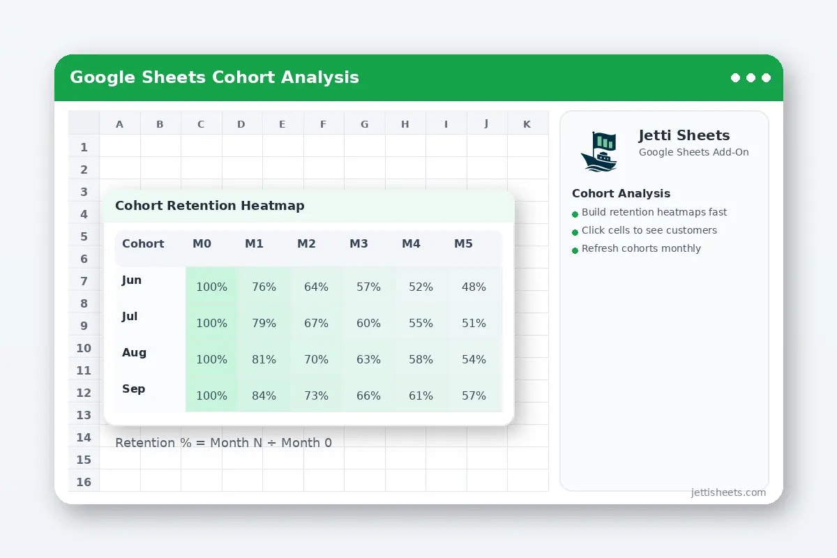 Manually build a Google Sheets Cohort Analysis table (Step-by-Step)