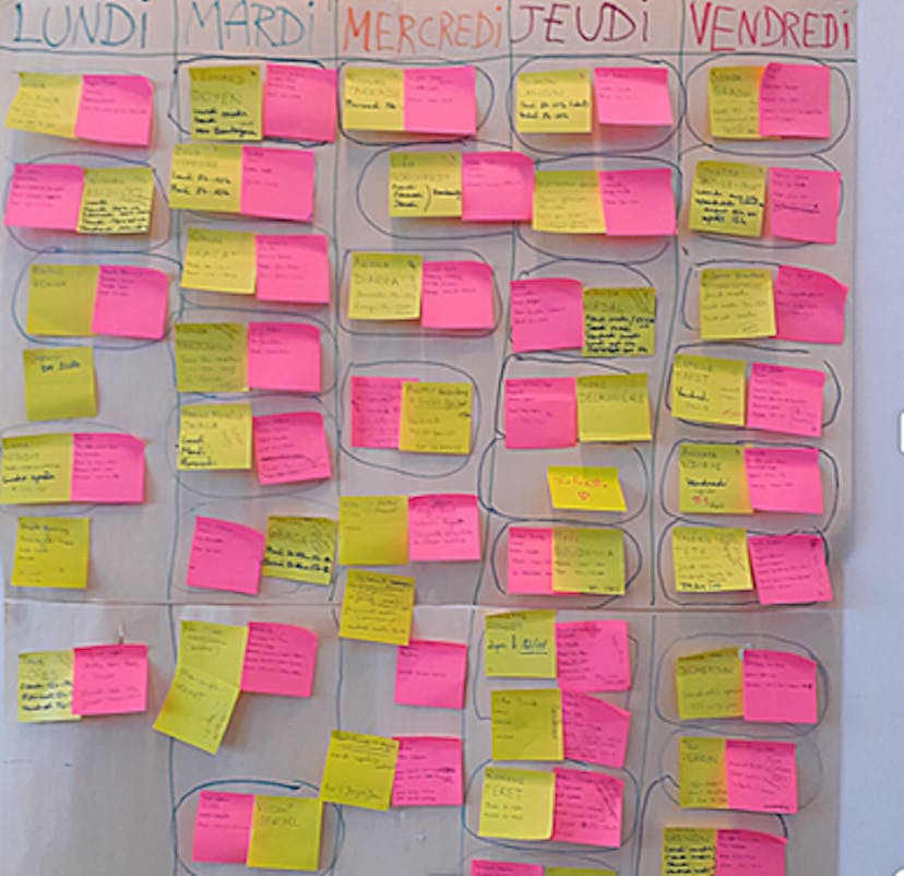 Processus de matching via post-it