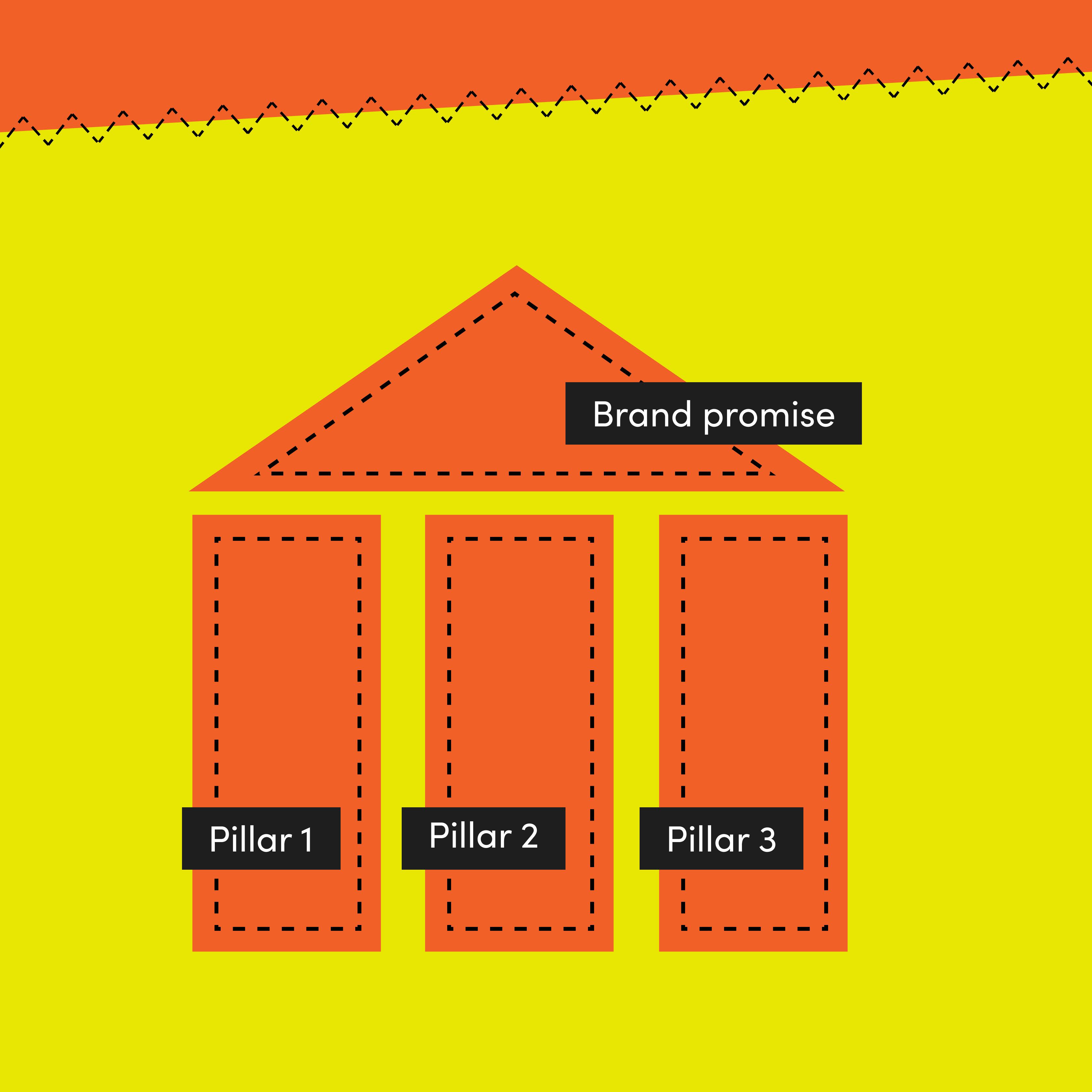 3. image Value proposition .png