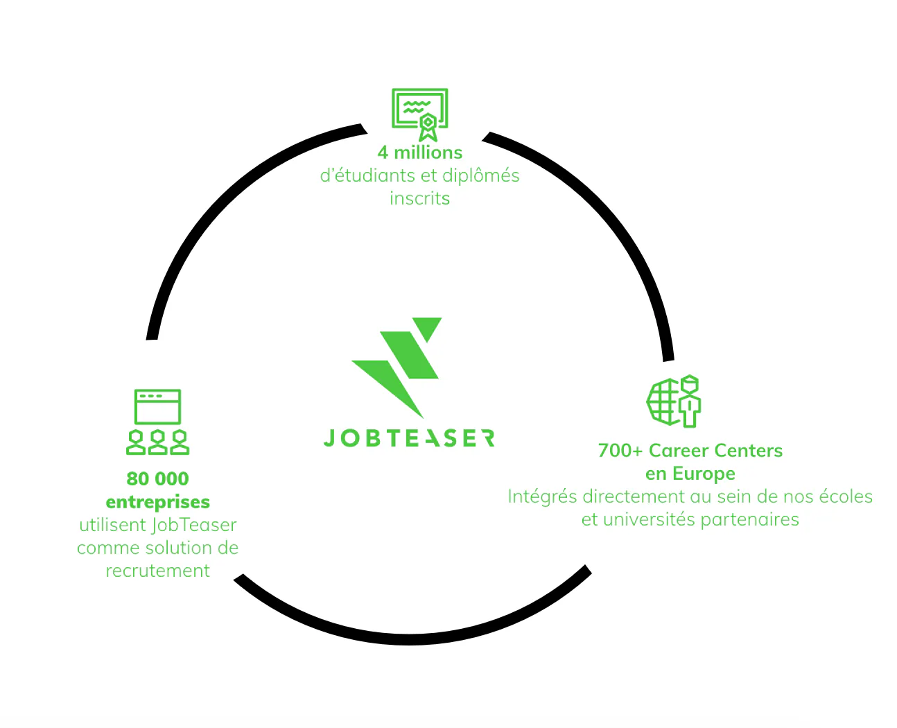 Career Center By Jobteaser