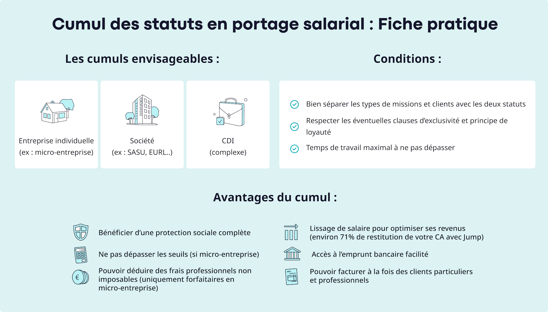 cumul statut portage salarial