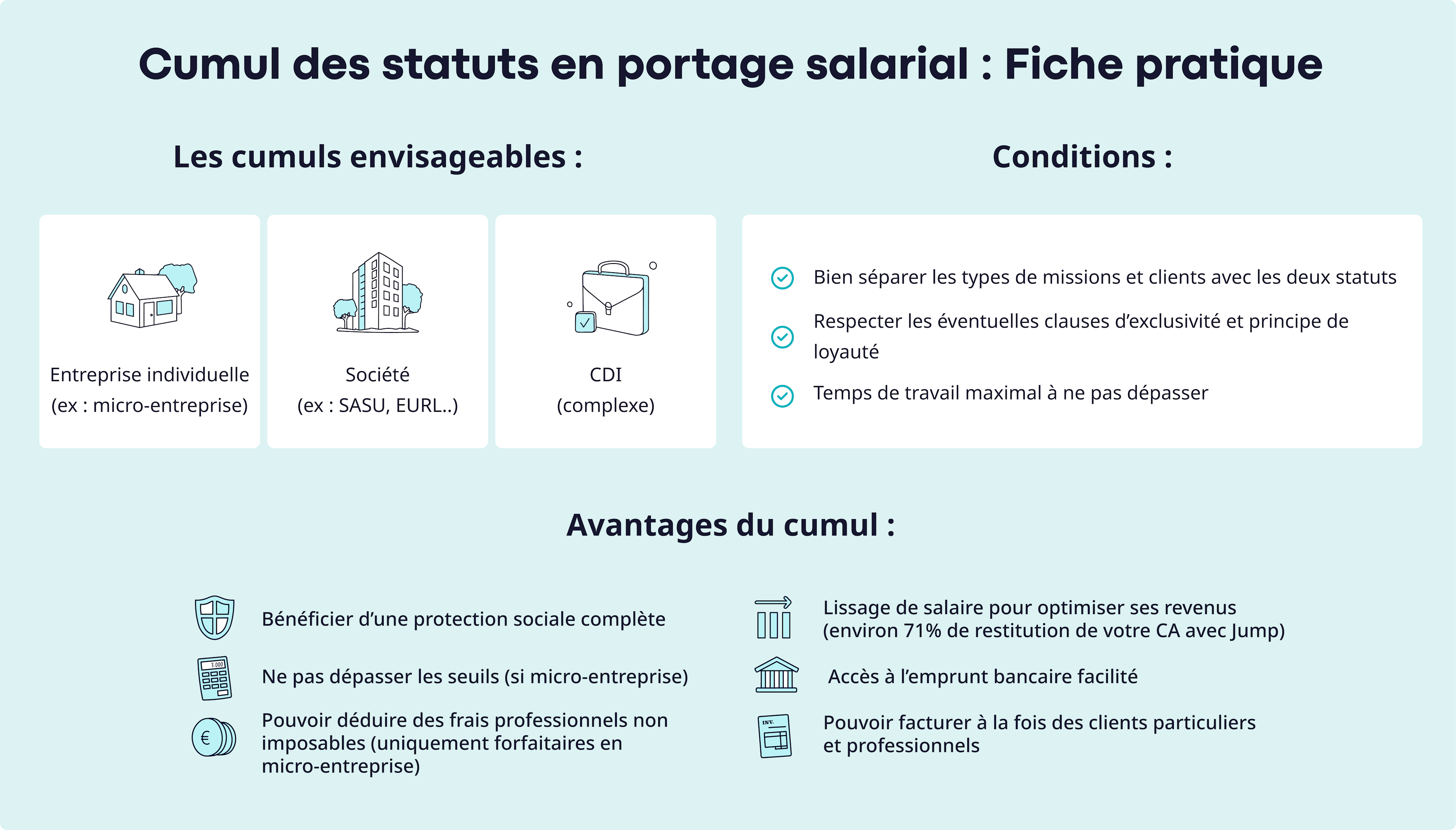 cumul statut portage salarial