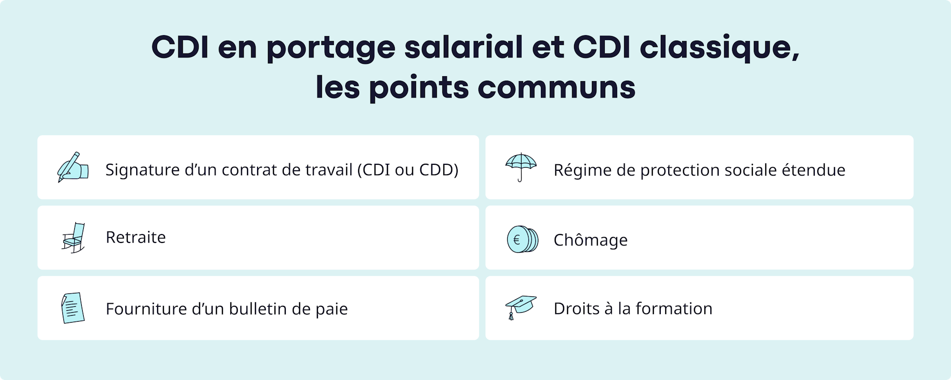 CDI en portage et CDI traditionnel