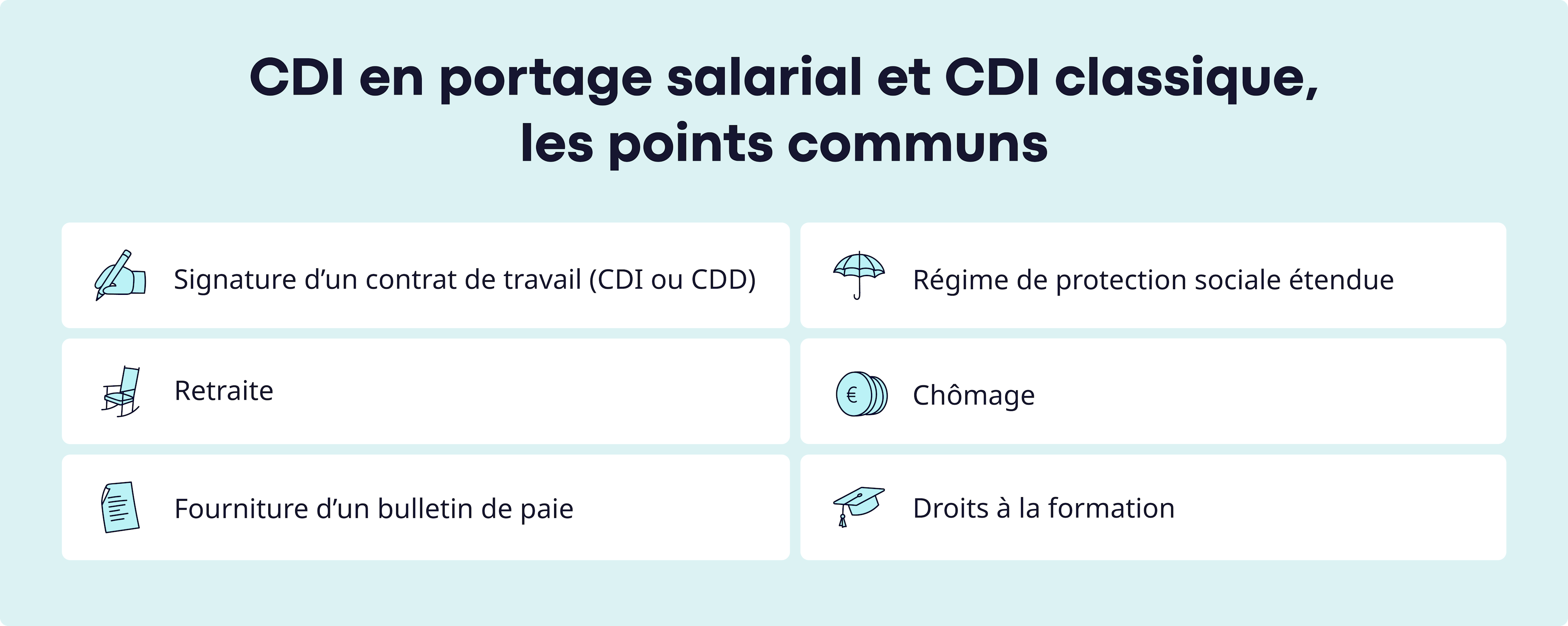 CDI en portage et CDI traditionnel