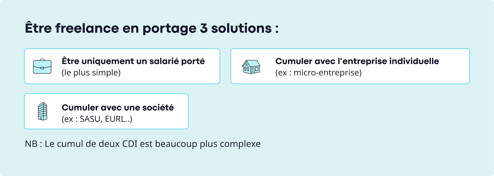 les différents statuts pour devenir freelance en portage