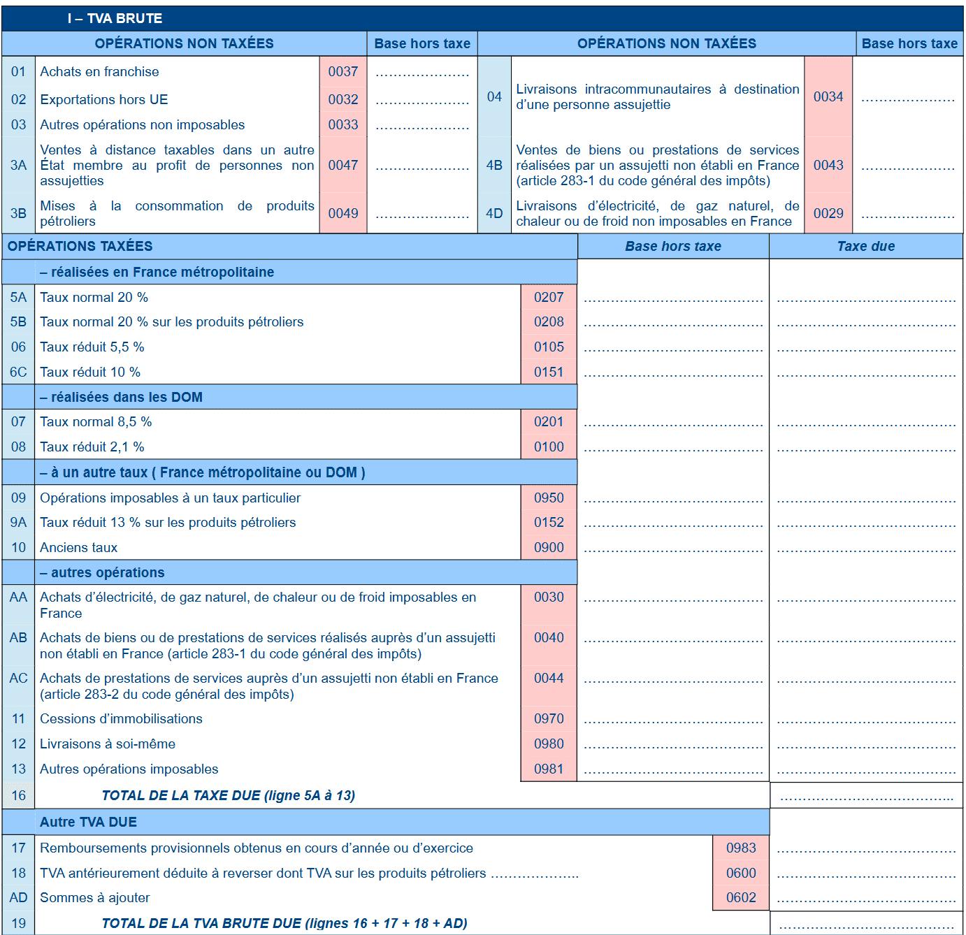 Comment remplir le formulaire CA12 ?