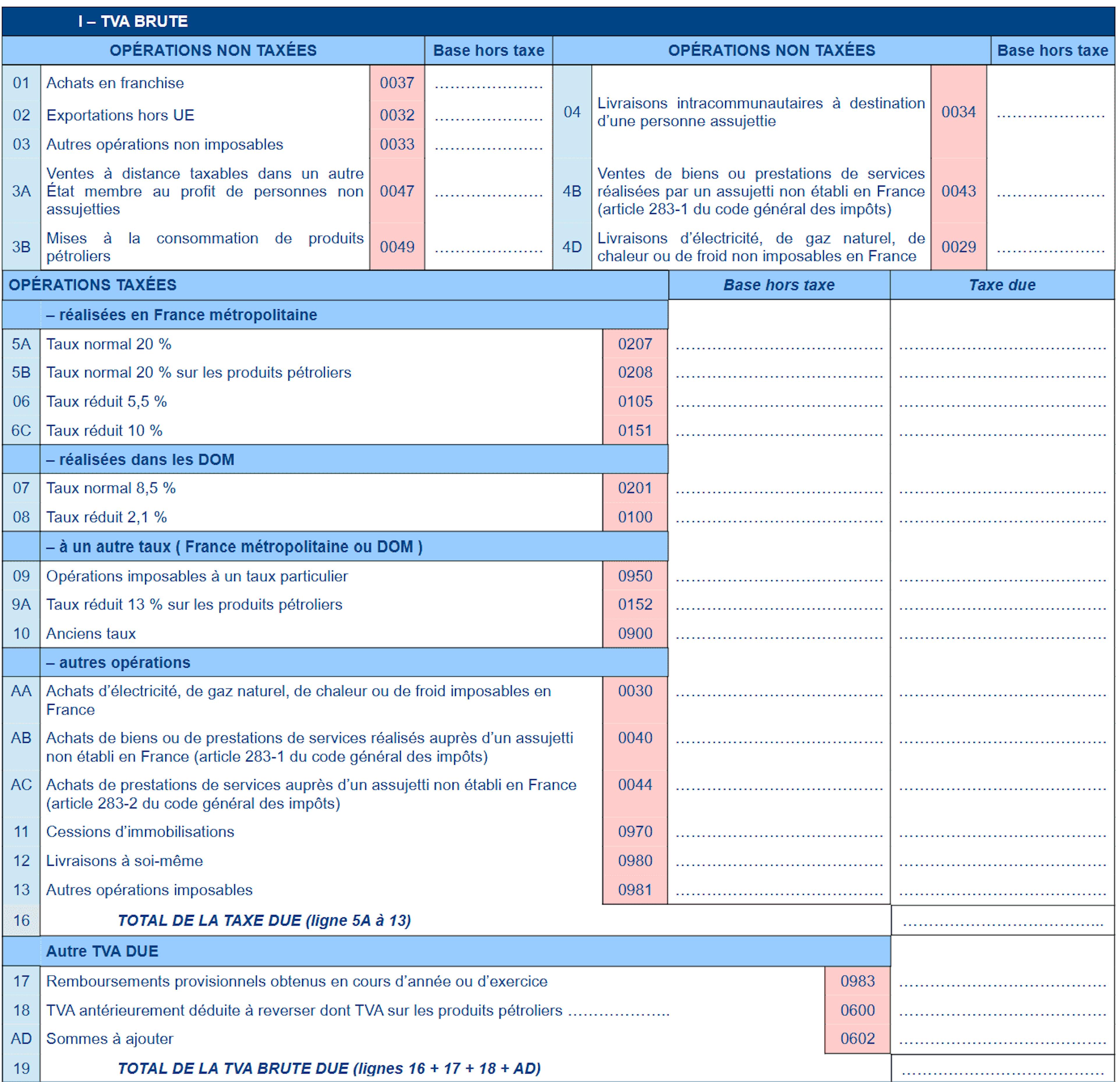 Comment remplir le formulaire CA12 ? 