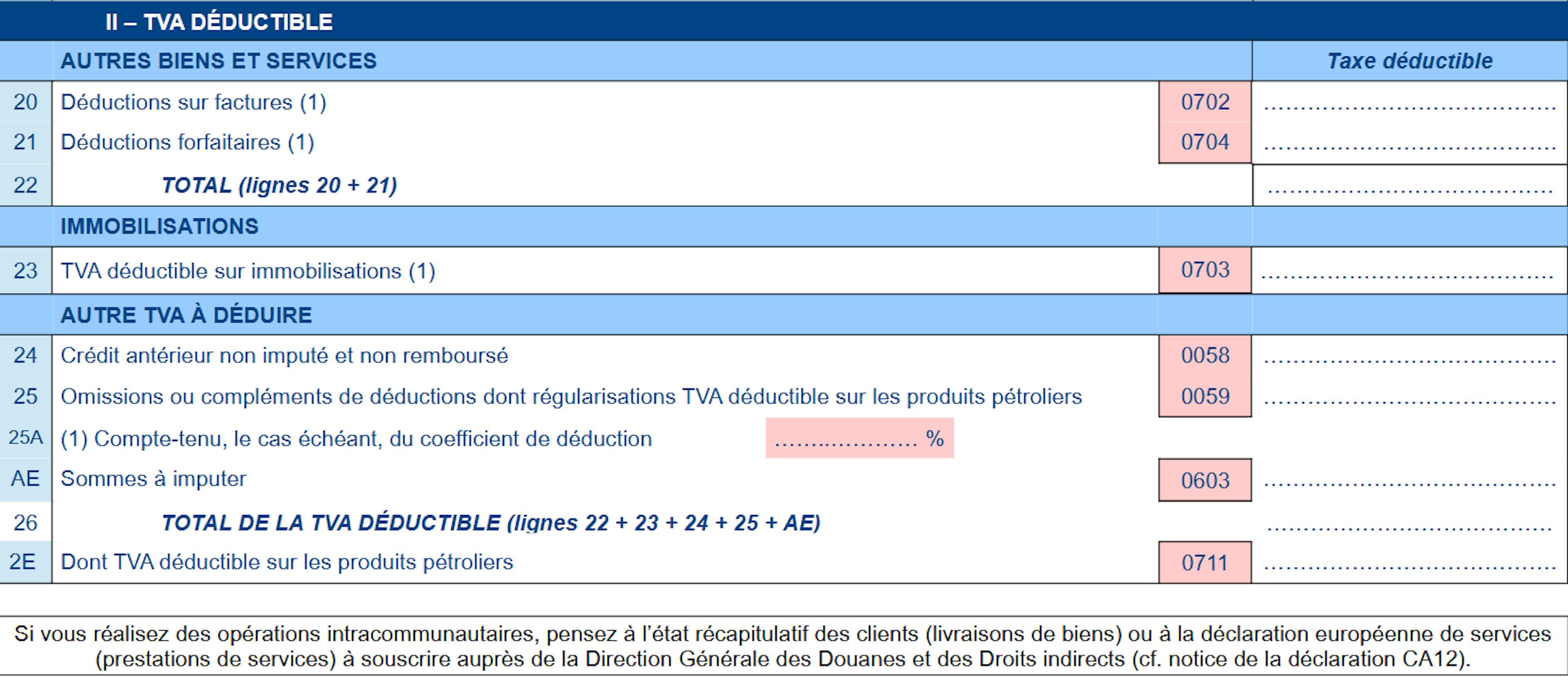 Comment remplir le formulaire CA12 ? 