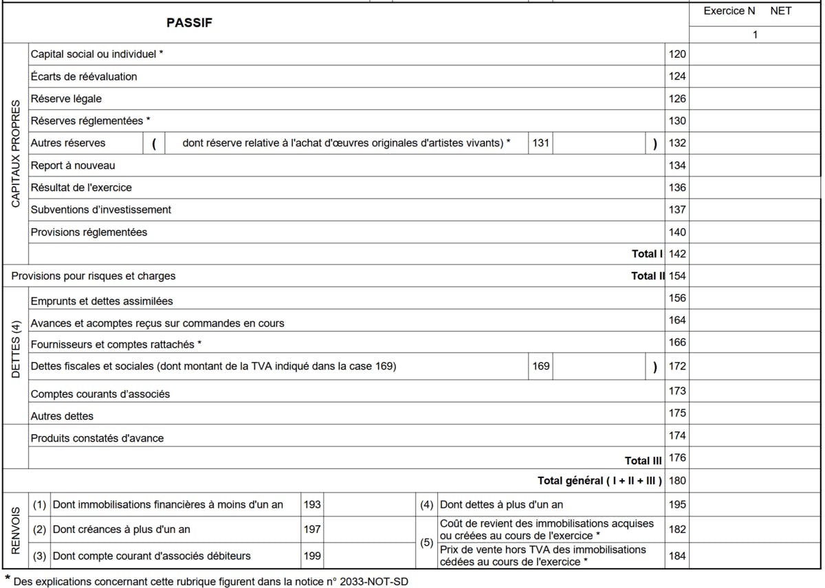 Passif du bilan simplifié (déclaration 2033)