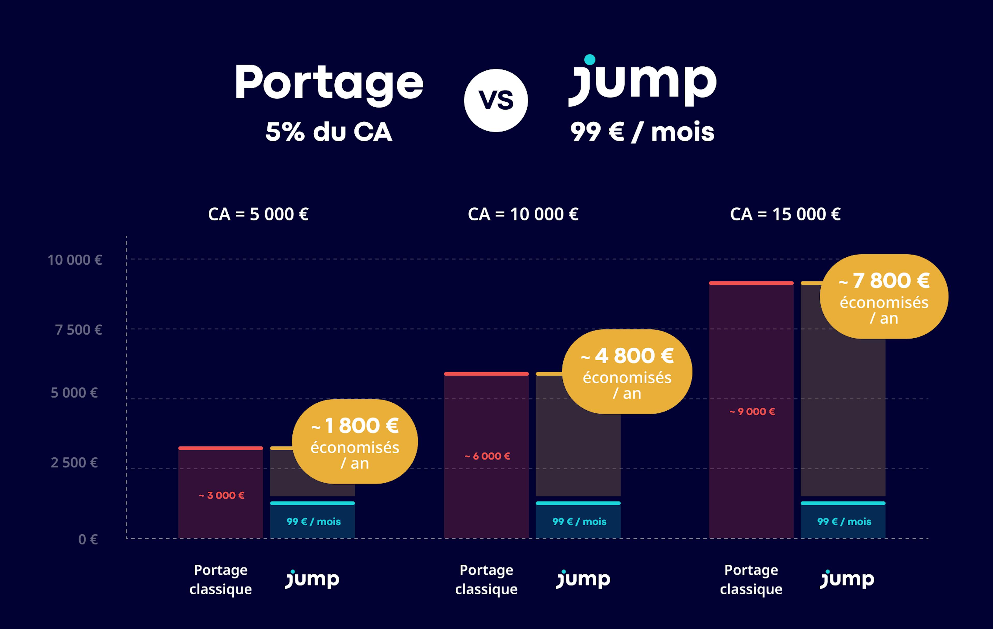 meilleure société de portage salarial