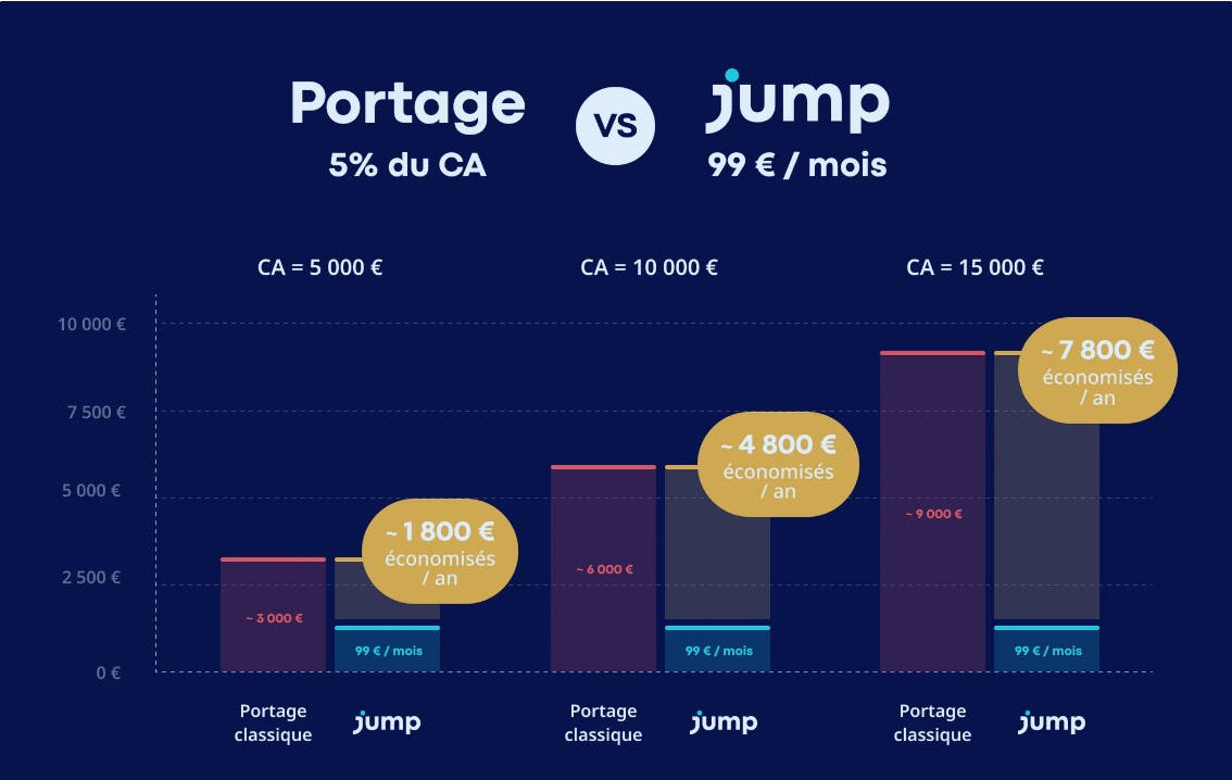choix société de portage salarial