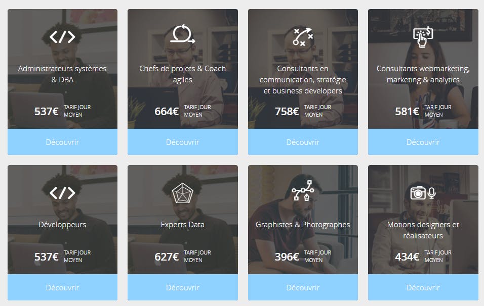 Un aperçu du baromètre Malt (où les métiers tech sont très représentés)